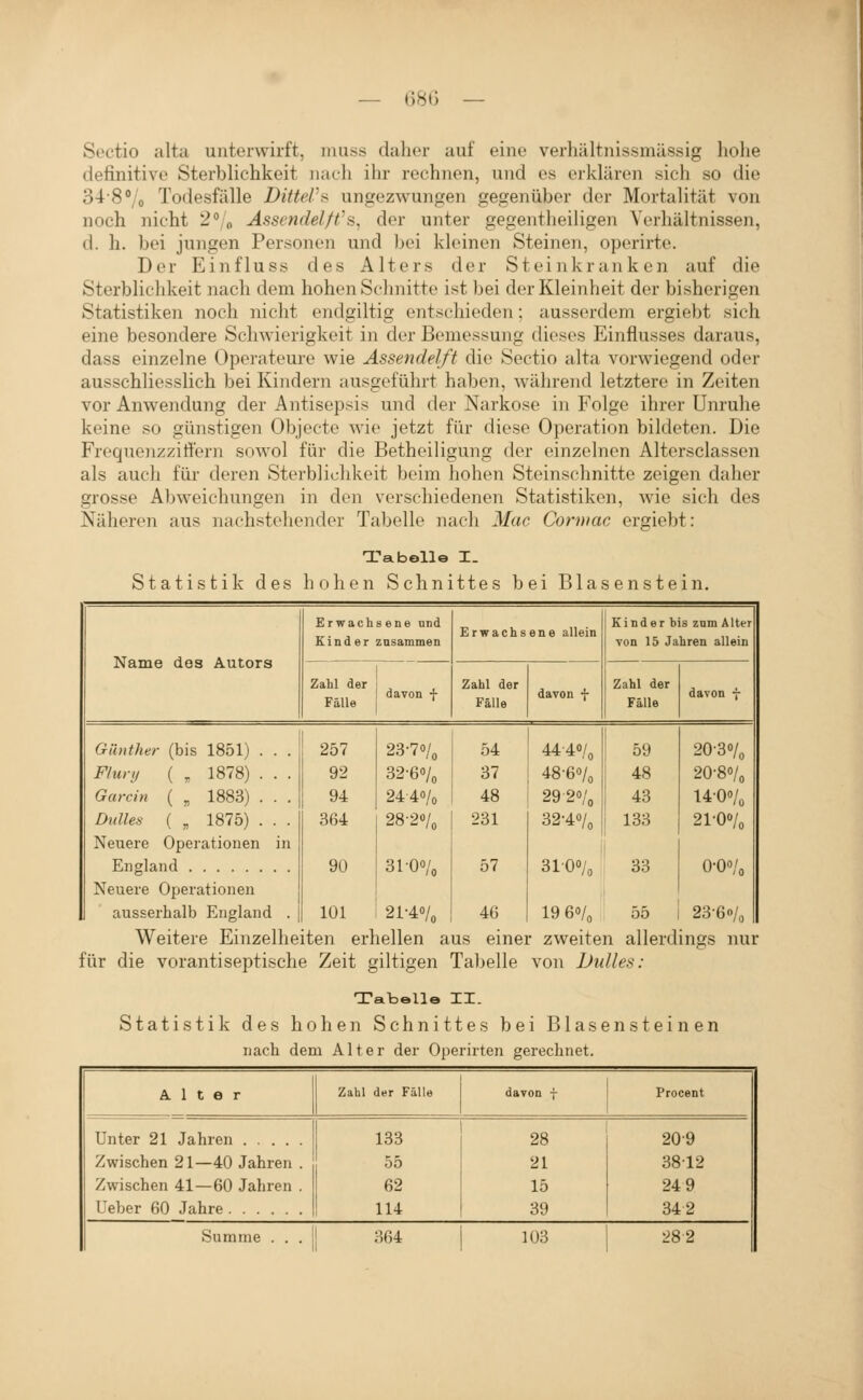 Sectio alta unterwirft, muss daher auf eine verhältnissmässig hohe definitive Sterblichkeit nach ihr rechnen, und es erklären sich so die 34-8Vo Todesfälle Ditter^ ungezwungen gegenüber der Mortalität von noch nicht 2 „ Assendel/t's, der unter gegentheiligen Verhältnissen, d. h. bei jungen Personen und bei kleinen Steinen, operirte. Der Ein flu SS des Alters der Steinkranken auf die Sterblichkeit nach dem hohen Schnitte ist bei der Kleinheit der bisherigen Statistiken noch nicht endgiltig entschieden; ausserdem ergiebt sich eine besondere Schwierigkeit in der Bemessung dieses Einflusses daraus, dass einzelne Operateure wie Assendelft die Sectio alta vorwiegend oder ausschliesslich bei Kindern ausgeführt haben, während letztere in Zeiten vor Anwendung der Antisepsis und der Narkose in Folge ihrer Unruhe keine so günstigen Objecto wie jetzt für diese Operation bildeten. Die Frequenzzitfern sowol für die Betheiiigung der einzelnen Altersclassen als auch für deren Sterblichkeit beim hohen Steinschnitte zeigen daher grosse Abweichungen in den verschiedenen Statistiken, wie sich des Näheren aus nachstehender Tabelle nach Mac Corniac ergiebt: Tabelle I. Statistik des hohen Schnittes bei Blasenstein. Name des Autors Erwach Kinder s ene nnd ZDsammen Erwachsene allein Kinder bis zum Alter von 15 Jahren allein Zahl der Fälle davon f Zahl der Fälle davon f Zahl der Fälle davon f Günther (bis 1851) . . . 257 23-7o/o 54 44-4o/o 59 20-3o/„ F/ury ( , 1878) . . . 92 32-60/0 37 48-6o/o 48 20-8o/o Garcin ( , 1883) . . . 94 24-4''/o 48 29-2o/o 43 14-Oo/o Dulles ( , 1875) . . . 364 28-2o/o 231 32-4o/o 133 21-Oo/o Neuere Operationen in England 9ü 31-00/0 57 31-00/0 33 O-Oo/o Neuere Operationen ausserhalb England . 101 21-4o/o 46 19 6o/o 55 23-6o/o Weitere Einzelheiten erhellen aus einer zweiten allerdings nur für die vorantiseptische Zeit giltigen Tabelle von Dulles: Tabelle II. Statistik des hohen Schnittes bei Blasensteinen nach dem Alter der Operirten gerechnet. Alter Zahl der Fälle davon f Procent Unter 21 Jahren Zwischen 21—40 Jahren . Zwischen 41—60 Jahren . Ueber 60 Jahre 133 55 62 114 28 21 15 39 20-9 3812 249 342 Summe . . . 364 103 28-2