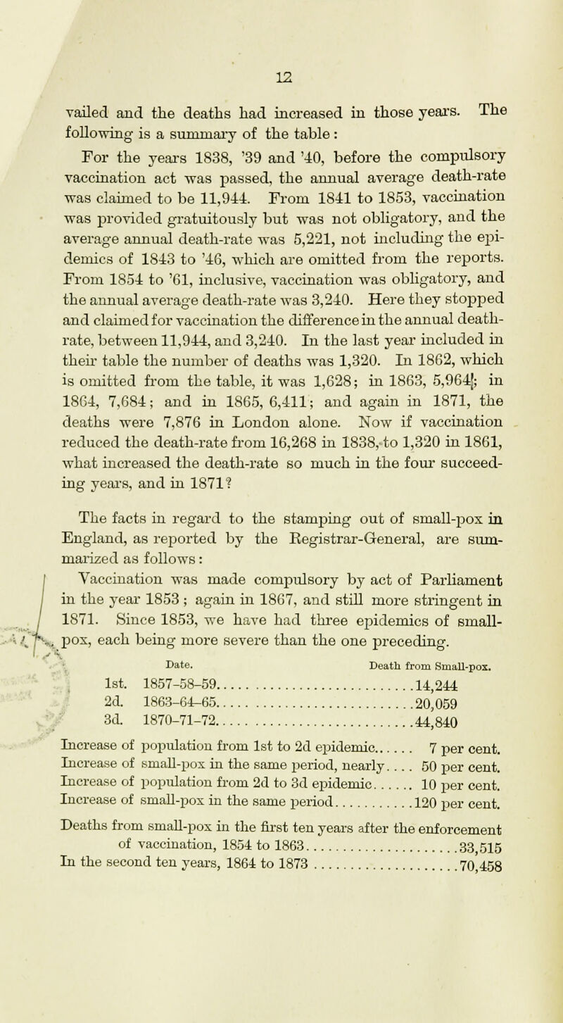 vailed and the deaths had increased in those years. The following is a summary of the table: For the years 1838, '39 and '40, before the compulsory vaccination act was passed, the annual average death-rate was claimed to be 11,944. From 1841 to 1853, vaccination was provided gratuitously but was not obligatory, and the average annual death-rate was 5,221, not including the epi- demics of 1843 to '46, which are omitted from the reports. From 1854 to '61, inclusive, vaccination was obligatory, and the annual average death-rate was 3,240. Here they stopped and claimed for vaccination the difference in the annual death- rate, between 11,944, and 3,240. In the last year included in then- table the number of deaths was 1,320. In 1862, which is omitted from the table, it was 1,628; in 1863, 5,964J; in 1864, 7,684; and in 1865, 6,411; and again in 1871, the deaths were 7,876 in London alone. Now if vaccination reduced the death-rate from 16,268 in 1838, to 1,320 in 1861, what increased the death-rate so much in the four succeed- ing years, and in 1871? The facts in regard to the stamping out of small-pox in England, as reported by the Registrar-General, are sum- marized as follows: Vaccination was made compulsory by act of Parliament in the year 1853 ; again in 1867, and still more stringent in 1871. Since 1853, we have had three epidemics of small- \, pox, each being more severe than the one preceding. -• % Date. Death from Small-pox. 1st. 1857-58-59 14,244 2d. 1863-64-65 20,059 3d. 1870-71-72 44,840 Increase of population from 1st to 2d epidemic 7 per cent. Increase of small-pox in the same period, nearly.... 50 per cent. Increase of population from 2d to 3d epidemic 10 per cent. Increase of small-pox in the same period 120 per cent. Deaths from smaU-pox in the first ten years after the enforcement of vaccination, 1854 to 1863 33 515 In the second ten years, 1864 to 1873 70 458