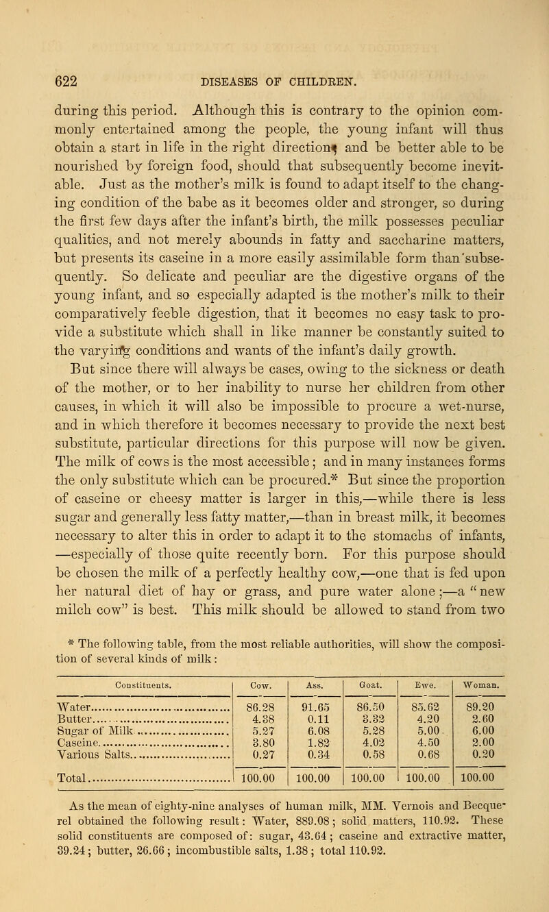 during this period. Although this is contrary to the opinion com- monly entertained among the people, the young infant will thus obtain a start in life in the right direction^ and be better able to be nourished by foreign food, should that subsequently become inevit- able. Just as the mother's milk is found to adapt itself to the chang- ing condition of the babe as it becomes older and stronger, so during the first few days after the infant's birth, the milk possesses peculiar qualities, and not merely abounds in fatty and saccharine matters, but presents its caseine in a more easily assimilable form than'subse- quently. So delicate and peculiar are the digestive organs of the young infant, and so especially adapted is the mother's milk to their comparatively feeble digestion, that it becomes no easy task to pro- vide a substitute which shall in like manner be constantly suited to the varying conditions and wants of the infant's daily growth. But since there will always be cases, owing to the sickness or death of the mother, or to her inability to nurse her children from other causes, in which it will also be impossible to procure a wet-nurse, and in which therefore it becomes necessary to provide the nest best substitute, particular directions for this purpose will now be given. The milk of cows is the most accessible; and in many instances forms the only substitute which can be procured * But since the proportion of caseine or cheesy matter is larger in this,—while there is less sugar and generally less fatty matter,—than in breast milk, it becomes necessary to alter this in order to adapt it to the stomachs of infants, —especially of those quite recently born. For this purpose should be chosen the milk of a perfectly healthy cow,—one that is fed upon her natural diet of hay or grass, and pure water alone ;—a  new milch cow is best. This milk should be allowed to stand from two * The following table, from the most reliable authorities, will show the composi- tion of several kinds of milk : Constituents. Cow. Ass. Goat. Ewe. Woman. 86.28 4.38 5.27 3.80 0.27 91.65 0.11 6.08 1.82' 0.34 86.50 3.32 5.28 4.02 0.58 85.62 4.20 5.00 4.50 0.68 89.20 2.60 6.00 2.00 Various Salts 0.20 Total 100.00 100.00 100.00 100.00 100.00 As the mean of eighty-nine analyses of human milk, MM. Vernois and Becque- rel obtained the following result: Water, 889.08; solid matters, 110.92. These solid constituents are composed of: sugar, 43.64; caseine and extractive matter, 39.24; butter, 26.66; incombustible salts, 1.38; total 110.92.