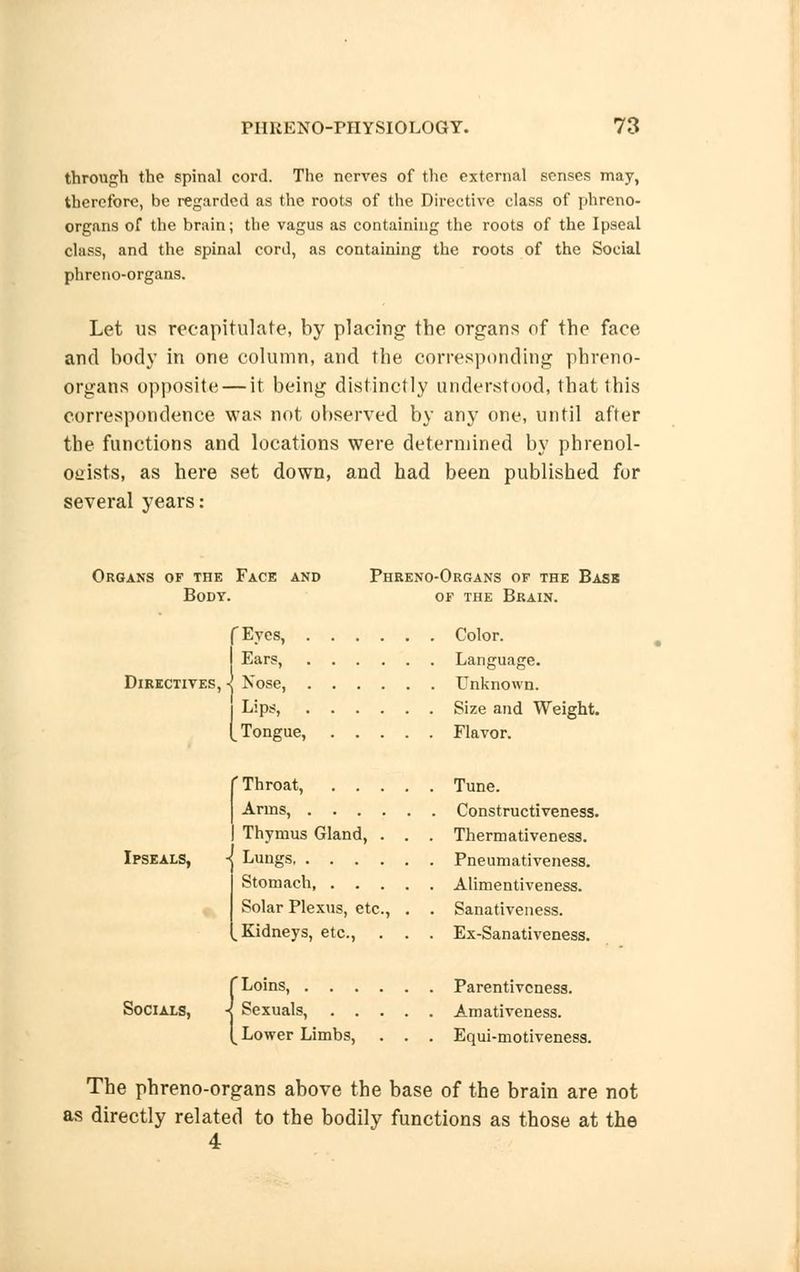 through the spinal cord. The nerves of the external senses may, therefore, be regarded as the roots of the Directive class of phreno- organs of the brain; the vagus as containing the roots of the Ipseal class, and the spinal cord, as containing the roots of the Social phreno-organs. Let us recapitulate, by placing the organs of the face and body in one column, and the corresponding phreno- organs opposite — it being distinctly understood, that this correspondence was not observed by any one, until after the functions and locations were determined by phrenol- ogists, as here set down, and had been published for several years: Organs of the Face and Phreno-Organs of the Bask Body. of the Brain. fEyes, Color. iEars, Language. Nose, Unknown. I Lips, Size and Weight. [Tongue, Flavor. 'Throat, Tune. Arms, Constructiveness. ] Thymus Gland, . . . Thermativeness. Ipseals, -j Lungs Pneumativeness. Stomach Alimentiveness. Solar Plexus, etc., . . Sanativeness. , Kidneys, etc., . . . Ex-Sanativeness. {Loins, Parentivcness. Sexuals, Am ativeness. Lower Limbs, . . . Equi-motiveness. The phreno-organs above the base of the brain are not as directly related to the bodily functions as those at the 4