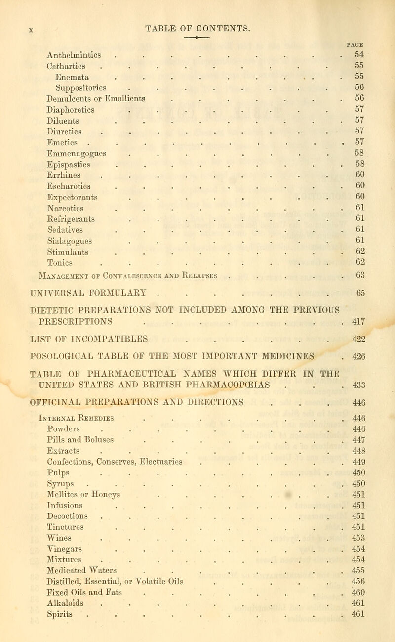 Anthelmintics Cathartics Enemata Suppositories Demulcents or Emollients Diaphoretics Diluents Diuretics Emetics Emmenagogues Epispastics Errhines Escharotics Expectorants Narcotics Refrigerants Sedatives Sialagogues Stimulants Tonics Management op Convalescence and Relapses UNIVERSAL FORMULARY DIETETIC PREPARATIONS NOT INCLUDED AMONG THE PREVIOUS PRESCRIPTIONS LIST OF INCOMPATIBLES POSOLOGICAL TABLE OF THE MOST IMPORTANT MEDICINES TABLE OF PHARMACEUTICAL NAMES WHICH DIFFER IN THE UNITED STATES AND BRITISH PHARMACOPOEIAS OFFICINAL PREPARATIONS AND DIRECTIONS Internal Remedies Powders Pills and Boluses Extracts Confections, Conserves, Electuaries Pulps Syrups .... Mellites or Honeys Infusions Decoctions Tinctures Wines Vinegars Mixtures Medicated Waters Distilled, Essential, or Volatile Oils Fixed Oils and Fats Alkaloids Spirits ....