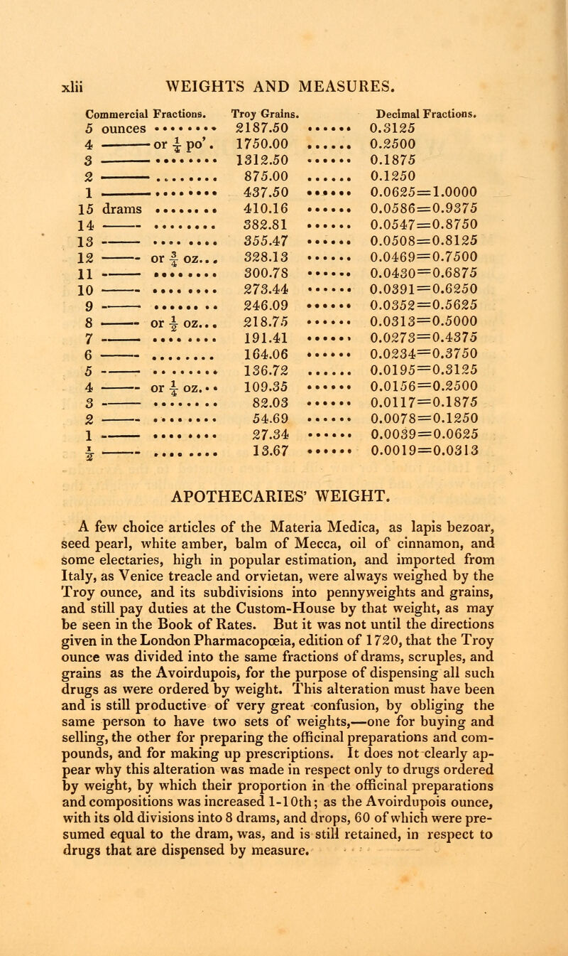 Commercial Fractions. 5 4 3 2 1 14 13 12 11 10 9 8 7 6 5 4 3 1 ounces _ «V 1 ™» drams 4, . or f oz... -. or ^ oz... -—— or -joz.'* Troy Grains. 2187.50 1750.00 1312.50 875.00 437.50 410.16 382.81 355A7 328.13 300.7S 273.44 246.09 218.75 191.41 164.06 136.72 109.35 82.03 54.69 27.34 13.67 Decimal 0.3125 0.2500 0.1875 0.1250 0.0625= 0.0586= 0.0547= 0.0508= 0.0469= 0.0430= 0.0391= 0.0352= 0.0313= 0.0273= 0.0234= 0.0195= 0.0156= 0.0117= 0.0078= 0.0039 = 0.0019= Fractions. = 1.0000 = 0.9375 =0.8750 =0.8125 = 0.7500 --0.6875 = 0.6250 =0.5625 = 0.5000 = 0.4375 =0.3750 =0.3125 =0.2500 = 0.1875 = 0.1250 = 0.0625 =0.0313 APOTHECARIES' WEIGHT. A few choice articles of the Materia Medica, as lapis bezoar, seed pearl, white amber, balm of Mecca, oil of cinnamon, and some electaries, high in popular estimation, and imported from Italy, as Venice treacle and orvietan, were always weighed by the Troy ounce, and its subdivisions into pennyweights and grains, and still pay duties at the Custom-House by that weight, as may be seen in the Book of Rates. But it was not until the directions given in the London Pharmacopoeia, edition of 1720, that the Troy ounce was divided into the same fractions of drams, scruples, and grains as the Avoirdupois, for the purpose of dispensing all such drugs as were ordered by weight. This alteration must have been and is still productive of very great confusion, by obliging the same person to have two sets of weights,—one for buying and selling, the other for preparing the officinal preparations and com- pounds, and for making up prescriptions. It does not clearly ap- pear why this alteration was made in respect only to drugs ordered by weight, by which their proportion in the officinal preparations and compositions was increased 1-10th; as the Avoirdupois ounce, with its old divisions into 8 drams, and drops, 60 of which were pre- sumed equal to the dram, was, and is still retained, in respect to drugs that are dispensed by measure.