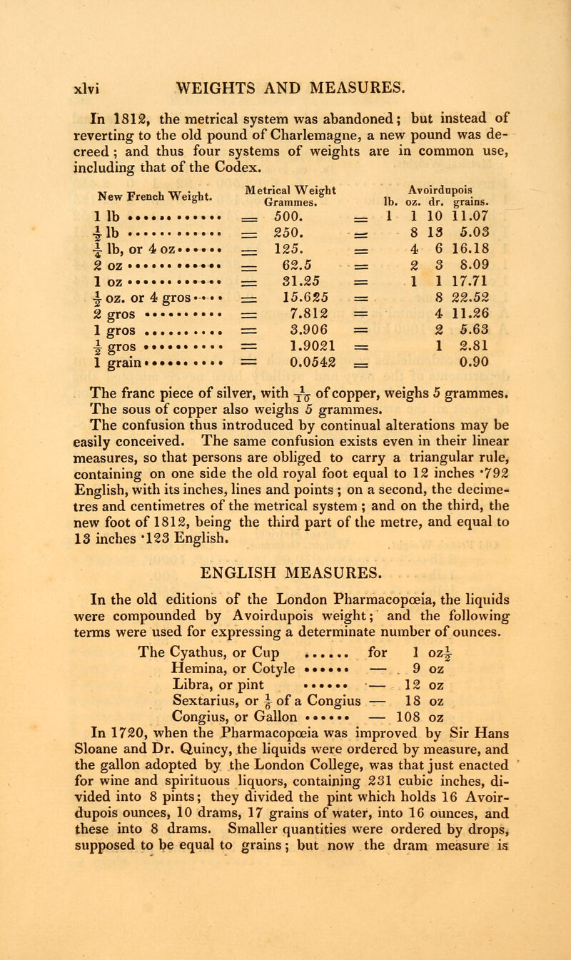 In 1812, the metrical system was abandoned; but instead of reverting to the old pound of Charlemagne, a new pound was de- creed ; and thus four systems of weights are in common use, including that of the Codex. New French Weight. lib •Jib i 2 oz - 1 oz « \ oz. or 4 gros 2 gros • 1 gros £gros 1 grain • Metrical Weight Avoirdupois Grammes. lb. oz. dr. grains. = 500. — 1 1 10 11.07 = 250. . — 8 13 5.03 125. — 4 6 16.18 62.5 - — 2 3 8.09 = 31.25 = 1 1 17.71 — 15.625 = 8 22.52 = 7.812 = 4 11.26 = 3.906 = 2 5.63 = 1.9021 — 1 2.81 = 0.0542 == 0.90 The franc piece of silver, with ^ of copper, weighs 5 grammes. The sous of copper also weighs 5 grammes. The confusion thus introduced by continual alterations may be easily conceived. The same confusion exists even in their linear measures, so that persons are obliged to carry a triangular rule, containing on one side the old royal foot equal to 12 inches *792 English, with its inches, lines and points ; on a second, the decime- tres and centimetres of the metrical system ; and on the third, the new foot of 1812, being the third part of the metre, and equal to 13 inches '123 English. ENGLISH MEASURES. In the old editions of the London Pharmacopoeia, the liquids were compounded by Avoirdupois weight; and the following terms were used for expressing a determinate number of ounces. The Cyathus, or Cup for 1 oz|- Hemina, or Cotyle • — . 9 oz Libra, or pint •— 12 oz Sextarius, or \ of a Congius — 18 oz Congius, or Gallon • — 108 oz In 1720, when the Pharmacopoeia was improved by Sir Hans Sloane and Dr. Quincy, the liquids were ordered by measure, and the gallon adopted by the London College, was that just enacted for wine and spirituous liquors, containing 231 cubic inches, di- vided into 8 pints; they divided the pint which holds 16 Avoir- dupois ounces, 10 drams, 17 grains of water, into 16 ounces, and these into 8 drams. Smaller quantities were ordered by drops, supposed to be equal to grains; but now the dram measure is