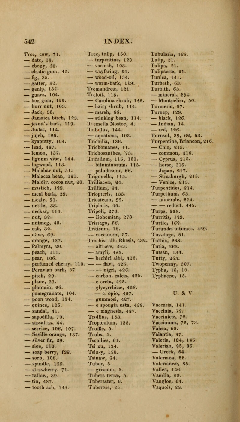 Tree, cow, 71. — date, 19. — ebony, 20. — elastic gum, 40. — %, 35. — gatter, 92. — genip, 135. — guava, 104. — bog gum, 122. — burr nut, 103. — Jack, 35. — Jamaica birch, 123. — Jesuit's bark, 119. — Judas, 114. — jujeb, 126. — kyaputty, 104. — lead, 487. — lemon, 137. — lignum vitae, 144. — logwood, 113. — Malabar nut, 51. — Malacca bean, 121. — Maldiv. cocoa nut, 20. — masticb, 123. — meal bark, 29. — mealy, 91. — nettle, 33. — neckar, 113. — nut, 32. — nutmeg, 43. — oak, 32. — olive, 69. — orange, 137. — Palmyra, 20. — peach, 111. — pear, 106. — perfumed cherry, 110. — Peruvian bark, 87. — pitch, 29. — plane, 33. — plantain, 26. — pomegranate, 104. — poon wood, 134. — quince, 106. — sandal, 41. — sapodilla, 70. — sassafras, 44. — service, 106, 107. — Seville orange, 137. — silver fir, 29. — sloe, 110. — soap berry, f32. — sorb, 106. — spindle, 125. — strawberry, 71 • — tallow, 39. — tin, 487. — tooth ach, 143. Tree, tulip, 150. — turpentine, 123. — varnish, 103. — wayfaring, 91. — wood-oil, 154. — worm«bark, 119. Tremandreae, 121. Trefoil, 115. — Carolina shrub, 142. — hairy shrub, 114. — marsh, 66. — stinking bean, 114. Tremella Nostoc, 4. Tribulus, 144. — aquaticus, 103. Trichilia, 136. Trichomanes, 11. Trichosanthes, '73. Trifolium, 115, 151. — bituminosum, 115. — paludosum, 66. Trigonella, 115. Trilliaceae, 24. Trillium, 24. Triopteris, 133. Triosteum, 92. Triplaris, 46. Tripoli, 270. — Bohemian, 273. Trissago, 56. Triticum, 16. — vaccinum, 57. Trochisi albi Rhasis, 432. — althaeas, 425. — amyli, 425. — bechici albi, 425. flavi, 425. — — nigri, 426. — carbon, calcis, 425. — e creta, 425. — glycyrrhizae, 426. c. opio, 427. — gummos), 427. — e spongia usta, 428. — e magnesia, 427. Trollius, 153. Tropceolum, 135. TrufHe, 5. Trubs, 5. Tschilies, 61. Tsi xu, 134. Tsin-y, 150. Tsinaw, 24. Tuber, 5. — griseum, 5. Tubera terrae, 5. Tnberaster, 6. Tuberose, 25. Tubularia, 166. Tulip, 21. Tulipa, 21. Tulipaceae, 21. Tunica, 141. Turbeth, 63. Turbith, 63. — mineral, 254. — Montpelier, 50. Turmeric, 27. Turnep, 129. — black, 126. — Indian, 14. — red, 126. Turnsol, 39, 62, 63. Turpentine,Briancon, 216. — Chio, 215. — common, 216. — Cyprus, 215. — horse, 216. — Japan, 217. — Strasburgh, 215. — Venice, 215. Turpentines, 214. Turpethum, 63. — minerale, 254. reduct. 445. Turps, 228. Turritis, 129. Turtle, 162. Turundee intumes, 489. Tussilago, 81. Tuthia, 263. Tutia, 263. Tutsan, 134. Tutty, 263. Twopenny, 307. Typha, 15, 18. Typhaceae, 15. 17. & V. Vaccaria, 141. Vaccinia, 72. Vaccinieae, 72. Vaccinium, 72, 73. Vahea, 68. Valantia, 87. Valeria, 134, 145. Valerian, 85, 86. — Greek, 64. Valeriana, 85. Valerianeae, 85. Vallea, 146. Vanilla, 28. Vangloe, 64. Vaquois, 28.
