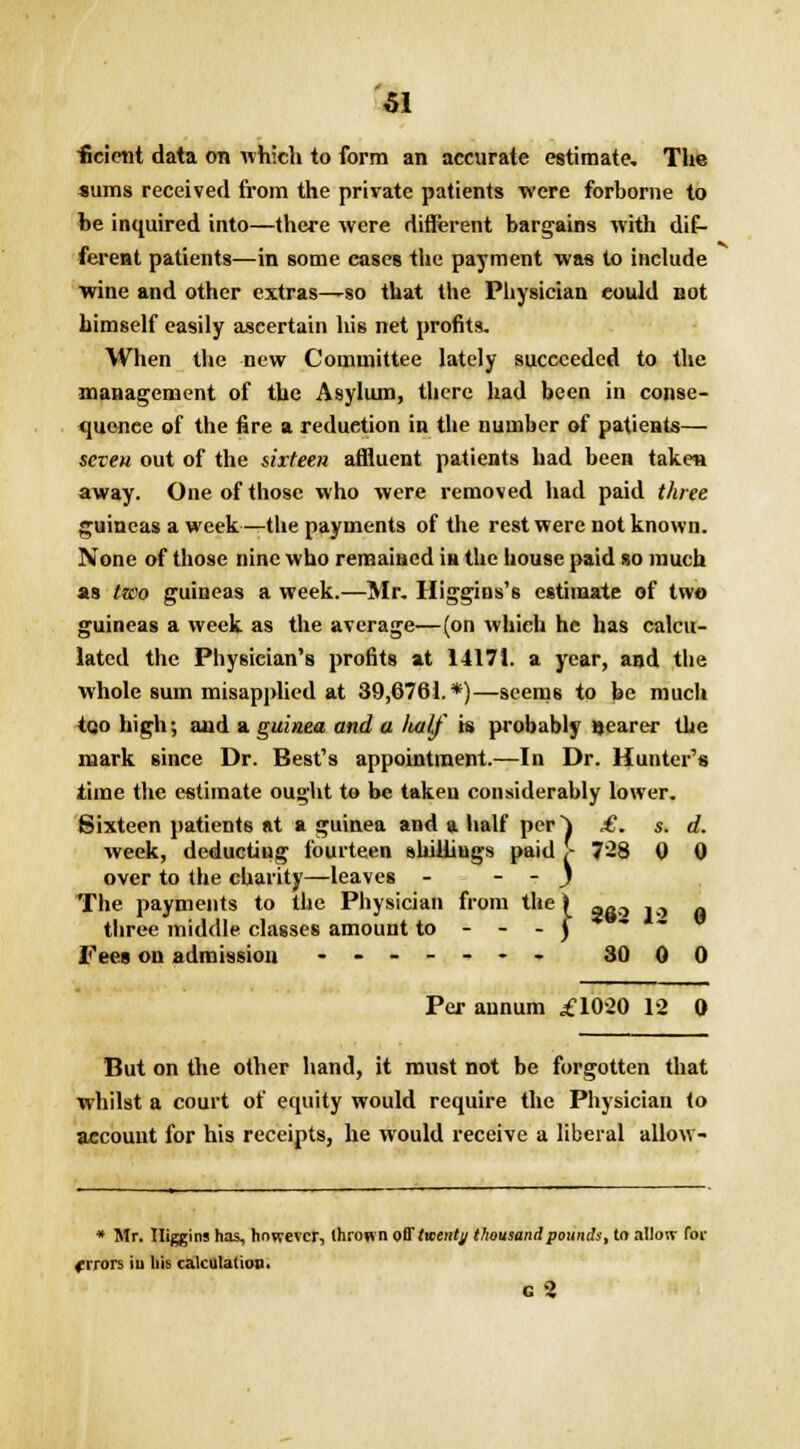 ficient data on which to form an accurate estimate. The sums received from the private patients were forborne to be inquired into—there were different bargains with dif- ferent patients—in some cases the payment was to include wine and other extras—so that the Physician could not himself easily ascertain his net profits. When the new Committee lately succeeded to the management of the Asylum, there had been in conse- quence of the fire a reduction in the number of patients— screw out of the sixteen affluent patients had been taken away. One of those who were removed had paid three guineas a week—the payments of the rest were not known. None of those nine who remained in the house paid so much as two guineas a week.—Mr. Higgins's estimate of two guineas a week as the average—(on which he has calcu- lated the Physician's profits at 14171. a year, and the whole sum misapplied at 39,6761.*)—seems to be much too high; and a guinea and a half' is probably nearer the mark since Dr. Best's appointment.—In Dr. Hunter's time the estimate ought to be takeu considerably lower. Sixteen patients at a guinea and a half per~) week, deducting fourteen shillings paid > over to the charity—leaves - - - J The payments to the Physician from the i three middle classes amount to - - - J Fees on admission ------- £. s. ,!. 728 Q 0 362 12 0 30 0 0 Per aunum £1020 12 0 But on the other hand, it must not be forgotten that whilst a court of equity would require the Physician to account for his receipts, he would receive a liberal allow- * Mr. Iliggins has, however, thrown offtwenty thousand pounds, to allow for <rrors iu his calculation. G 2