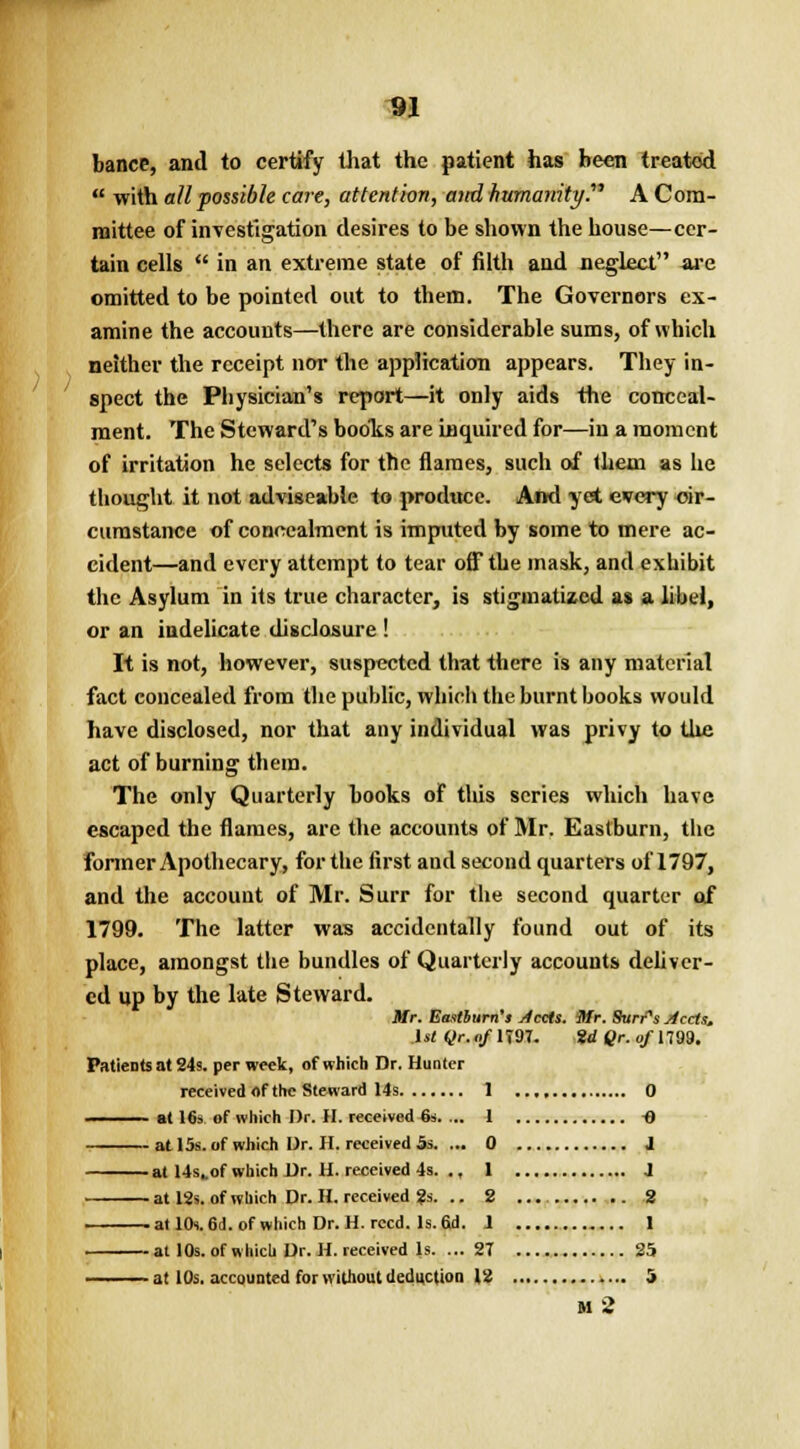 bance, and to certify that the patient has been treated  with all possible care, attention, and humanity. A Com- mittee of investigation desires to be shown the house—cer- tain cells  in an extreme state of filth and neglect are omitted to be pointed out to them. The Governors ex- amine the accounts—there are considerable sums, of which neither the receipt nor the application appears. They in- spect the Physician's report—it only aids the conceal- ment. The Steward's books are inquired for—in a moment of irritation he selects for the flames, such of them as he thought it not adviseable to produce. And yet every cir- cumstance of concealment is imputed by some to mere ac- cident—and every attempt to tear off the mask, and exhibit the Asylum in its true character, is stigmatized as a libel, or an indelicate disclosure ! It is not, however, suspected that there is any material fact concealed from the public, which the burnt books would have disclosed, nor that any individual was privy to the act of burning them. The only Quarterly books of this series which have escaped the flames, are the accounts of Mr. Eastburn, the former Apothecary, for the first and second quarters of 1797, and the account of Mr. Surr for the second quarter of 1799. The latter was accidentally found out of its place, amongst the bundles of Quarterly accounts deliver- ed up by the late Steward. Mr. Easthurn's Accts. Mr. Surras Accls, 1st Qr. of 1T97. td Qr. of 1199. Patients at 24s. per week, of which Dr. Hunter received of the Steward 14s 1 0 at 16» of which Dr. II. received 6s. ... 1 O at 15s. of which Dr. II. received 5s. ... 0 1 at 14s,.of which Dr. H. received 4s. ., 1 J at 12s. of which Dr. H. received 2s. .. 2 2 at 10s. 6d. of which Dr. H. rccd. ls.6d. 1 1 at 10s. of which Dr. H. received Is. ... 2T 25 at 10s. accounted for without deduction 12 5 m2