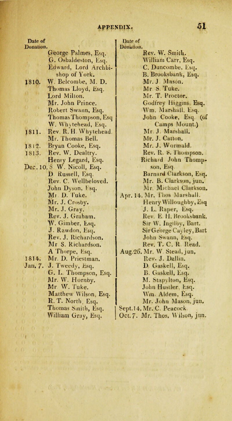Date of Donation. George Palmes, Esq. G. Osbaldeston, Esq. Edward, Lord Archbi- shop of York. J810. W. Belcombe, M. D. Thomas Lloyd, Esq. Lord Milton. Mr. John Prince. Robert Swann, Esq. ThomasThompson, Esq W. Whitehead, Esq. 1811. Rev R.'H Whytehead Mr. Thomas Bell. 1812. Bryan Cooke, Esq. 1813. Rev. W. Dealtry. Heniy Legard, Esq. pec. 10. S W. Nicoll, Esq. 1) Kussell, Esq. Rev. C. Wellbeloved. John Dyson. Esq. Mi D. Cuke. Mr. J. Crosby. Mr. J. Gray. Rev. J. Graham. \V. Gimber, Esq. J. Rawdon, Esq. Rev. J. Richardson. Mr S. Richardson. A Thorpe, Esq. 1814. Mr. D. Priest man. Jan. 7. J. Tweedy, Esq. G. L. Thompson, Esq. Mr. VV. Hornby. Mr W. Tuke. Matthew Wilson, Esq. R. T. North. Esq. Thomas Smith, Esq. William Gniy, Esq. Date of Donation. Rev. W. Smith. William Carr, Esq. C. Duncombe, Esq. B. Brooksbank, Esq. Mr. J .Mason. Mr S. Tuke. Mr. T. Proctor. Godfrey Higgins. Esq. Wm. Marshall. Esq. John Cooke, Esq (of Camps Mount.) Mr .1. Marshall. Mr. J. Catton. Mr. J. Wormald. Rev. R. S. Thompson. Richard John Thomp- son, Esq Barnard Clarkson, Esq. Mr. B. Clarkson, jun. Mr. Michael Clarkson. Apr. 14. Mr. Tlios Marshall. Henry Willoin>hby,Esq J. L. Raper, Esq. Rev. E. 11. Rrooksbank. Sir W. Ingilby, Bart. SirGeorge Cay ley, Bart John Swann, Esq. Rev. T. C. R Read. Aug.26. Mr. W Stead, jun. Rev. J. Dallm. D Gaskell, Esq. B. Gaskell, Esq. M. Stap>lton, Esq. John Hustler Esq. Wm Aldem, Esq. Mr. John Mason, jun. Sept.14. Mr. C. Peacock Oct.7- Mr. Thos. Wilson, jtin.