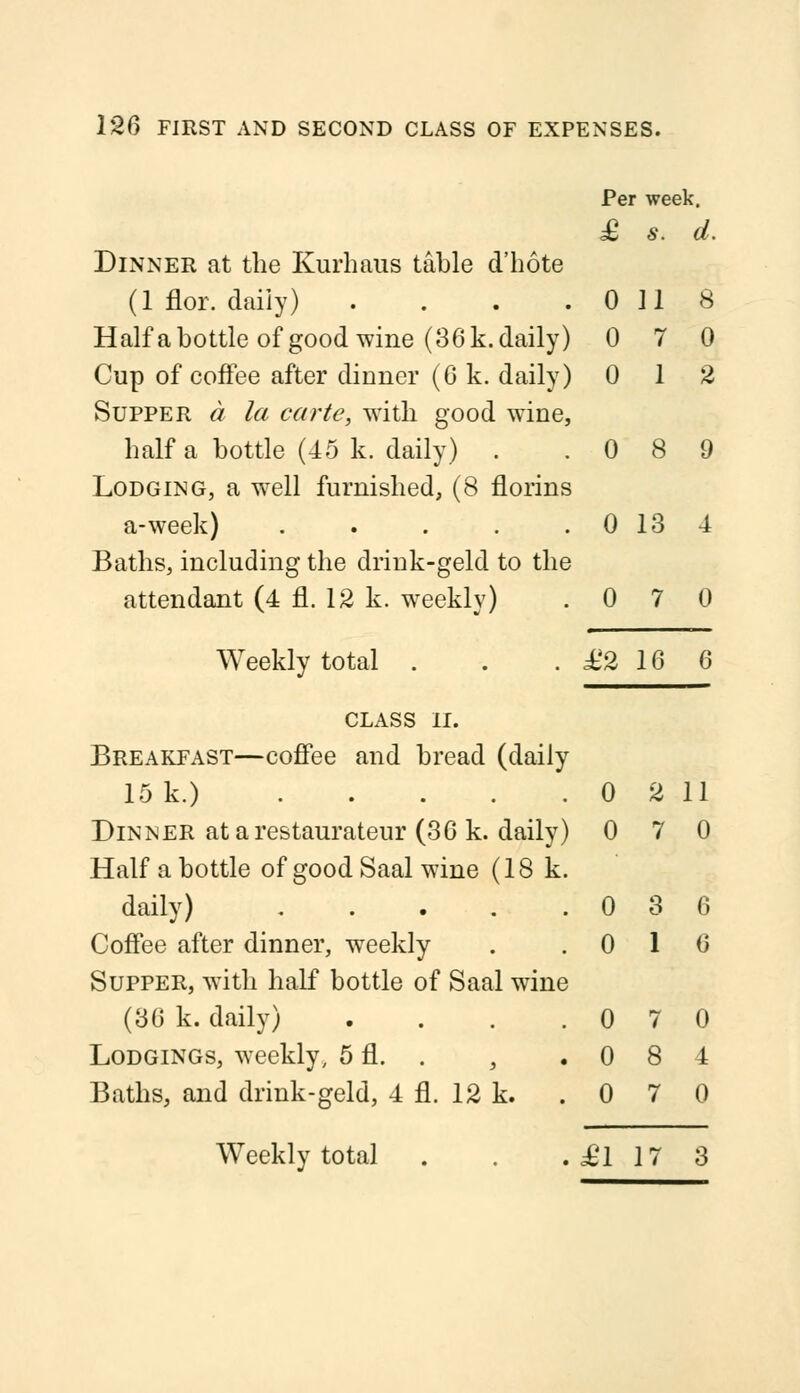 Dinner at the Kurhaus table d'hote (1 flor. daily) .... Half a bottle of good wine (36 k. daily) Cup of coffee after dinner (6 k. daily) Supper a la carte, with good wine, half a bottle (45 k. daily) . .089 Lodging, a well furnished, (8 florins a-week) 0 13 -4 Baths, including the drink-geld to the attendant (4 fl. 12 k. weekly) .070 Per week. £ s. d. 0 ]1 8 0 7 0 0 1 2 Weekly total . . . £2 16 6 CLASS II. Breakfast—coffee and bread (daily 15 k.) 0 2 11 Dinner at a restaurateur (36 k. daily) 0 7 0 Half a bottle of good Saal wine (18 k. daily) ..... Coffee after dinner, weekly Supper, with half bottle of Saal wine (36 k. daily) .... Lodgings, weekly, 5 fl. . , Baths, and drink-geld, 4 fl. 12 k. Weekly total 0 3 6 0 1 6 0 7 0 0 8 4 0 7 0 £l 17 3