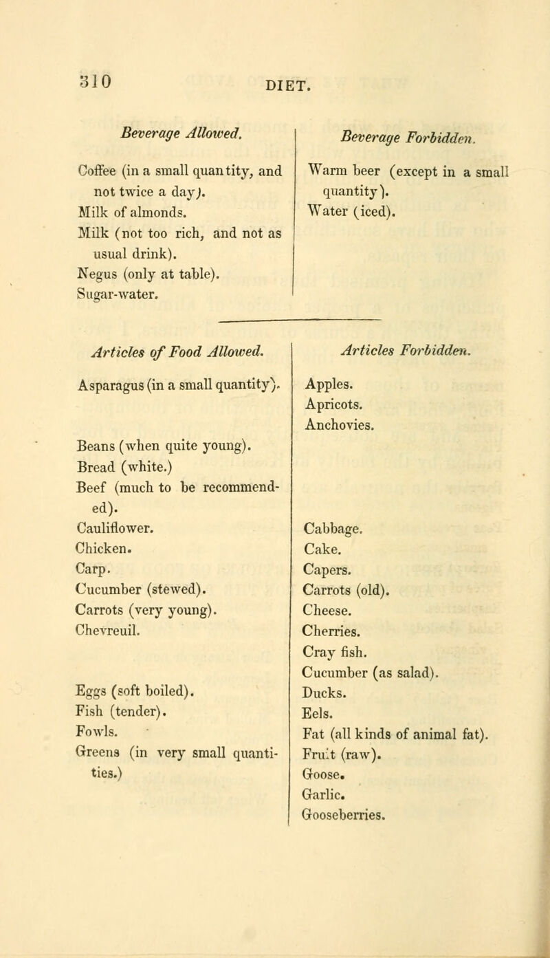 Beverage Allowed. Coffee (in a small quantity, and not twice a dayj. Milk of almonds. Milk (not too rich, and not as usual drink). Negus (only at table). Sugar-water. Articles of Food Allowed. Asparagus (in a small quantity). Beans (when quite young). Bread (white.) Beef (much to be recommend- ed). Cauliflower. Chicken. Carp. Cucumber (stewed). Carrots (very young). Chevreuil. Eggs (soft boiled). Fish (tender). Fowls. Greens (in very small quanti- ties.) Beverage Forbidden. Warm beer (except in a small quantity). Water (iced). Articles Forbidden. Apples. Apricots. Anchovies. Cabbage. Cake. Capers. Carrots (old). Cheese. Cherries. Cray fish. Cucumber (as salad). Ducks. Eels. Fat (all kinds of animal fat). Fruit (raw). Goose. Garlic. Gooseberries.