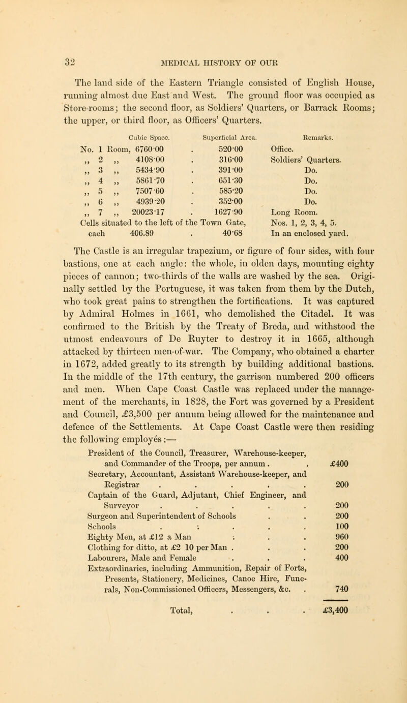 The land side of the Eastern Triangle consisted of English House, running almost due East and West. The ground floor was occupied as Store-rooms; the second floor, as Soldiers' Quarters, or Barrack Rooms; the upper, or third floor, as Ofiicers' Quarters. Cubic Space. No. 1 Room, 6760 00 4108-00 5434 1)0 5861-70 7507-60 4939-20 20023-17 Suiicrficiiil Area. 520-00 316-00 391-00 051-30 585-20 352-00 1627-90 Cells situated to the left of the Town Gate, each 406.89 . 40-68 Remark,?. Office. Soldiers' Quarters. Do. Do. Do. Do. Long Room. Nos. 1, 2, 3, 4, 5. In an enclosed yard. The Castle is an irregular trapezium, or figure of four sides, -with four bastions, one at each angle: the whole, in olden days, mounting eighty pieces of cannon; two-thirds of the walls are washed by the sea. Origi- nally settled by the Portuguese, it was taken from theiu by the Dutch, ■who took great pains to strengthen the fortifications. It was captured by Admiral Holmes in 1661, who demolished the Citadel. It was confirmed to the British by the Treaty of Breda, and withstood the utmost endeavours of De Ruyter to destroy it in 1665, although attacked by thirteen men-of-war. The Company, who obtained a charter in 1672, added greatly to its strength by building additional bastions. In the middle of the 17th century, the garrison numbered 200 officers and men. When Cape Coast Castle was replaced under the manage- ment of the merchants, in 1828, the Fort was governed by a President and Council, £3,500 per annum being allowed for the maintenance and defence of the Settlements. At Cape Coast Castle yvere then residing the following employes :— President of the Council, Treasurer, Warehouse-keeper, and Commander of the Troops, per annum • . £400 Secretary, Accountant, Assistant Warehouse-keeper, and Registrar ..... 200 Captain of the Guard, Adjutant, Chief Engineer, and Surveyor ..... 200 Surgeon and Superintendent of Schools . . 200 Schools . -. ... 100 Eighty Men, at £] 2 a Man ; . . 960 Clothing for ditto, at £2 10 per Man . . .200 Labourers, Male and Female . . . 400 Extraordinaries, including Ammunition, Repair of Forts, Presents, Stationery, Medicines, Canoe Hire, Fune- rals, Non-Commissioned Officers, Messengers, &c. Total, 740 X3,400