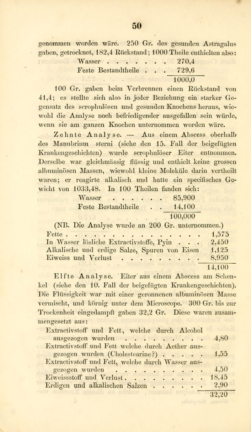 genommen worden wäre. 250 Gr. des gesunden Astragalus gaben, getrocknet, 182,4 Rückstand; lOOOTlicile enthielten also: Wasser 270,4 Feste Bestandteile . . . 729,6 1000,0 100 Gr. gaben beim Verbrennen einen Rückstand von 41,4; es stellte sich also in jeder Beziehung ein starker Ge- gensatz des scrophulösen und gesunden Knochens heraus, wie- wohl die Analyse noch befriedigender ausgefallen sein würde, wenn sie am ganzen Knochen unternommen worden wäre. Zehnte Analyse. — Aus einem Abscess oberhalb des Manubrinm sterni (siehe den 15. Fall der beigefügten Krankengeschichten) wurde scrophulöser Eiter entnommen. Derselbe war gleichmässig flüssig und enthielt keine grossen albnminösen Massen, wiewohl kleine Moleküle darin vertheilt waren; er rcagirte alkalisch und hatte ein speeifisches Ge- wicht von 1033,48. In 100 Theilen fanden sich: Wasser 85,900 Feste Bestandtheile . . 14,100 100,000 (NB. Die Analyse wurde an 200 Gr. unternommen.) Fette 1,575 In Wasser lösliche Extractivstoffe, Pyin . . . 2,450 Alkalische und erdige Salze, Spuren von Eisen 1,125 Eiweiss und Verlust ......... 8,950 14,100 Elfte Analyse. Eiter ans einem Abscess am Schen- kel (siehe den 10. Fall der beigefügten Krankengeschicbten). Die Flüssigkeit war mit einer geronnenen albuminösen Masse vermischt, und körnig unter dem Microscope. 300 Gr. bis zur Trockenheit eingedampft gaben 32,2 Gr. Diese waren zusam- mengesetzt aus: Extractivstoff und Fett, welche durch Alcohol ausgezogen wurden 4,80 Extractivstoff und Fett welcbe durch Aetber aus- gezogen wurden (Cholestearine ?) 1,55 Extractivstoff und Fett, welche durch Wasser aus- gezogen wurden 4,50 Eiweissstoff und Verlust 18,45 Erdigen und alkalischen Salzen 2,90 32,20