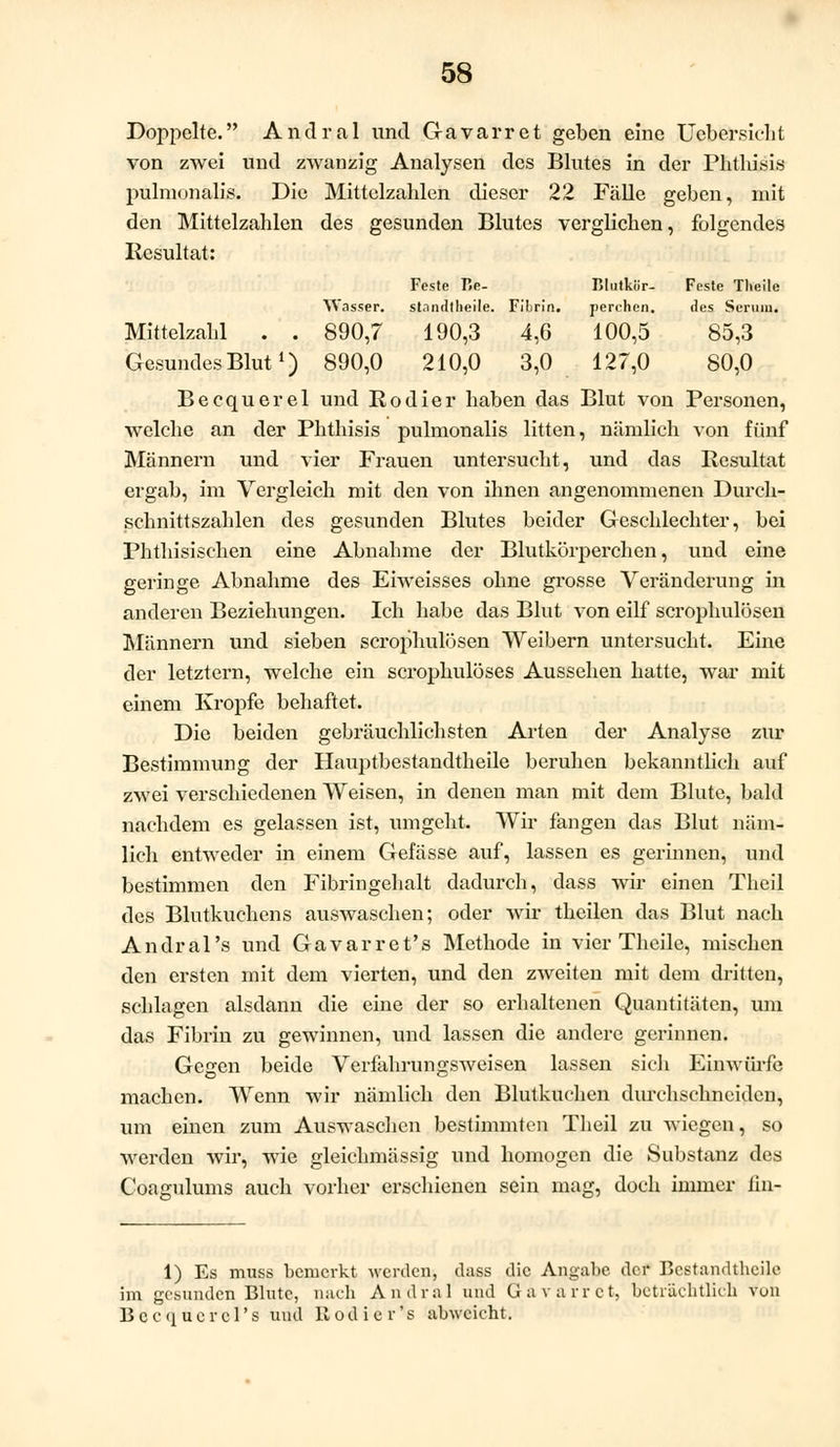 Doppelte. Andral und Gavarret geben eine Uebersicht von zwei und zwanzig Analysen des Blutes in der Phtlüsis pulmonalis. Die Mittelzahlen dieser 22 Fälle geben, mit den Mittelzahlen des gesunden Blutes verglichen, folgendes Resultat: Feste T.e- Blutkür- Feste Theite Wasser. stamltheile. Fibrin. perchcn. lies Seriiui. Mittelzahl . . 890,7 190,3 4,6 100,5 85,3 Gesundes Blut1) 890,0 210,0 3,0 127,0 80,0 Becquerel und Kodier haben das Blut von Personen, welche an der Phthisis pulmonalis litten, nämlich von fünf Männern und vier Frauen untersucht, und das Resultat ergab, im Vergleich mit den von ihnen angenommenen Durch- schnittszahlen des gesunden Blutes beider Geschlechter, bei Phthisischen eine Abnahme der Blutkörperchen, und eine geringe Abnahme des Eiweisses ohne grosse Veränderung in anderen Beziehungen. Ich habe das Blut von eilf scrophulösen Männern und sieben scrophulösen Weibern untersucht. Eine der letztern, welche ein scrophulöses Aussehen hatte, war mit einem Kröpfe behaftet. Die beiden gebräuchlichsten Arten der Analyse zur Bestimmung der Hauptbestandteile beruhen bekanntlich auf zwei verschiedenen Weisen, in denen man mit dem Blute, bald nachdem es gelassen ist, umgeht. Wir fangen das Blut näm- lich entweder in einem Gefässe auf, lassen es gerinnen, und bestimmen den Fibringehalt dadurch, dass wir einen Theil des Blutkuchens auswaschen; oder wir theilen das Blut nach Andral's und Gavarret's Methode in vier Theile, mischen den ersten mit dem vierten, und den zweiten mit dem dritten, schlagen alsdann die eine der so erhaltenen Quantitäten, um das Fibrin zu gewinnen, und lassen die andere gerinnen. Gegen beide Verfahrungsweisen lassen sich Einwürfe machen. Wenn wir nämlich den Blutkuchen durchschneiden, um einen zum Auswaschen bestimmten Theil zu wiegen,, so werden wir, wie gleichmässig und homogen die Substanz des Coagulums auch vorher erschienen sein mag, doch immer fin- 1) Es muss bemerkt werden-, dass die Angabe der Beetandtheile im gesunden Blute, nach Andral und Gavarret, beträchtlich von Becqrierel's und Kodier's abweicht.