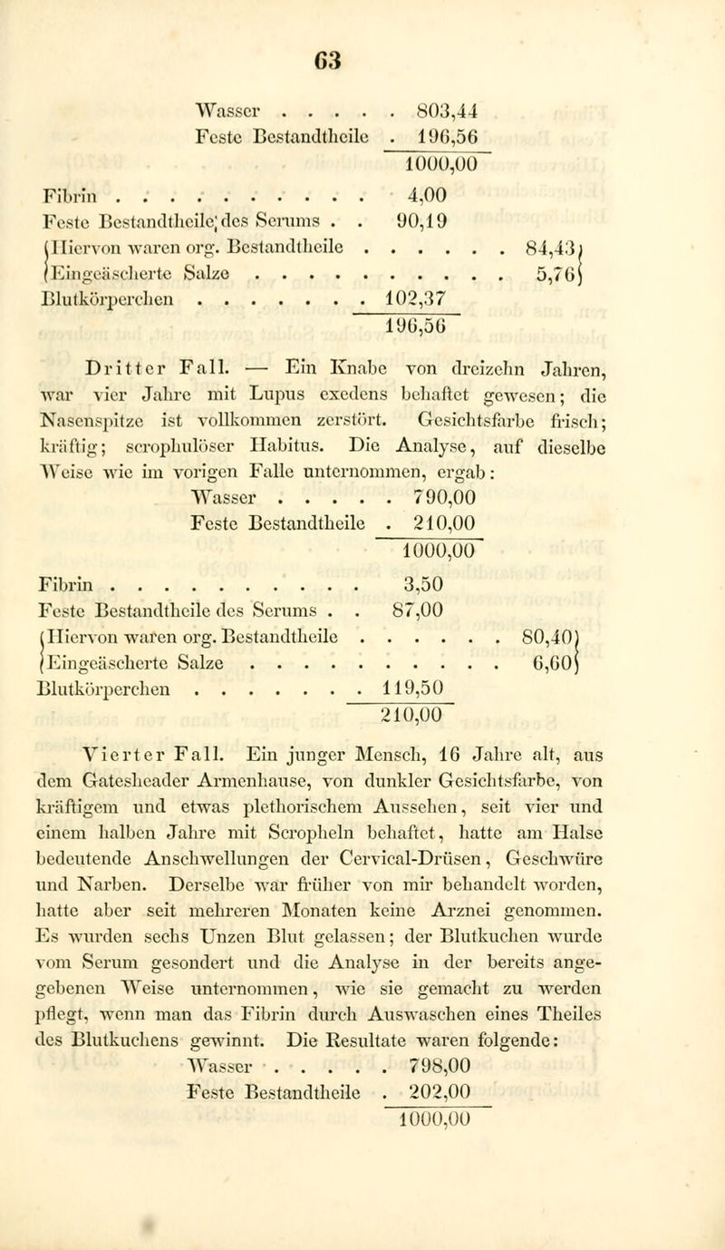Wasser 803,44 Feste Bestandteile . 196,56 1000,00 Fibrin 4,00 Feste Bestandteile; des Serums . . 00,19 (Hiervon waren org. Bestandtheile 84,4:3 (Eingeäscherte Salze 5,76 Blutkörperchen 102,37 196,56 Dritter Fall. — Ein Knabe von dreizehn Jahren, War vier Jahre mit Lupus exedens behaftet gewesen; die Nasenspitze ist vollkommen zerstört. Gesichtsfarbe frisch; kräftig; serophulüscr Habitus. Die Analyse, auf dieselbe Weise wie im vorigen Falle unternommen, ergab: Wasser 790,00 Feste Bestandtheile . 210,00 1000,00 Fibrin 3,50 Feste Bestandtheile des Serums . . 87,00 (Hiervon waren org. Bestandtheile 80,40) \Eingeäscherte Salze 6,60) Blutkörperchen 119,50 210,00 Vierter Fall. Ein junger Mensch, 16 Jahre alt, aus dem Gatesheader Armenhause, von dunkler Gesichtsfarbe, von kräftigem und etwas plethorischem Aussehen, seit vier und einem halben Jahre mit Scropheln behaftet, hatte am Halse bedeutende Anschwellungen der Cervical-Drüsen, Geschwüre und Narben. Derselbe war früher von mir behandelt worden, hatte aber seit mehreren Monaten keine Arznei genommen. Es wurden sechs Unzen Blut gelassen; der Blutkuchen wurde vom Serum gesondert und die Analyse in der bereits ange- gebenen Weise unternommen, wie sie gemacht zu werden pflegt, wenn man das Fibrin durch Auswäschen eines Theiles des Blutkuchens gewinnt. Die Resultate waren folgende: Wasser 798,00 Feste Bestandtheile . 202,00 1000,00