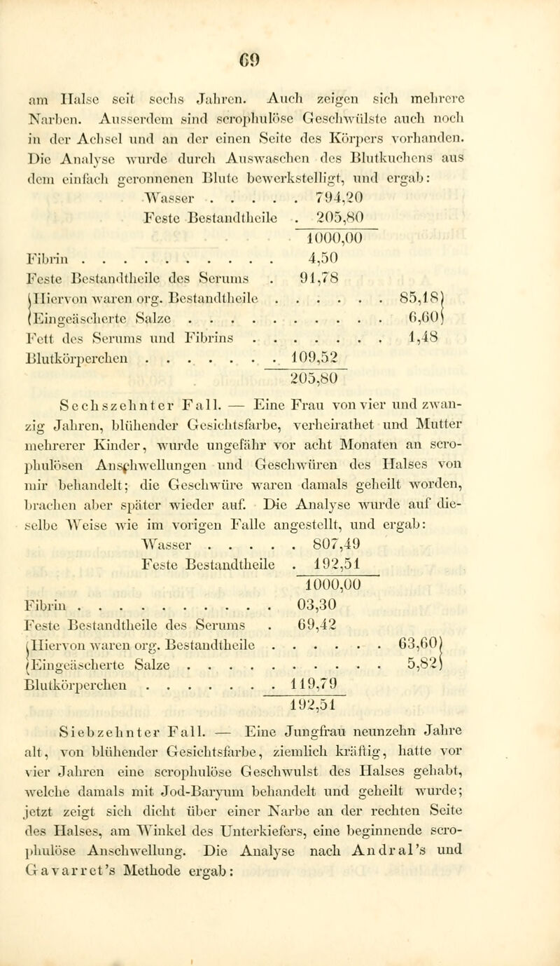G9 am Halse seit sechs Jahren. Auch zeigen sieh mehrere Narben. Ausserdem sind serophulöse Geschwülste auch noch in der Achsel und an der einen Seite des Körpers vorhanden. Die Analyse wurde durch Auswaschen des Bhltkuchens aus dem einfach geronnenen Blute bewerkstelligt, und ergab: Wasser 794,20 Feste Bestandteile . 205,80 1000,00 Fibrin 4,50 Feste Bestandteile des Serums . 91,78 U liervon waren org. Bestandteile. 85,18) (Eingeäscherte Salze 0,00) Fett des Serums und Fibrins 1,48 Blutkörperchen ...... . 109,52 205,80 Sechszehnter Fall. — Eine Frau von vier und zwan- zig Jahren, blühender Gesichtsfarbe, verheirathet und Mutter mehrerer Kinder, wurde ungefähr vor acht Monaten an scro- phulösen Anschwellungen und Geschwüren des Halses von mir behandelt; die Geschwüre waren damals geheilt worden, brachen aber später wieder auf. Die Analyse wurde auf die- selbe Weise Avie im vorigen Falle angestellt, und ergab: Wasser 807,49 Feste Bestandteile . 192,51 1000,00 Fibrin 03,30 Feste Bestandteile des Serums . 69,42 (Hiervon waren org. Bestandteile 63,60) (Eingeäscherte Salze 5,82) Blutkörperchen 119,79 192,51 Siebzehnter Fall. — Eine Jungfrau neunzehn Jahre alt, von blühender Gesichtsfarbe, ziemlich kräftig, hatte vor vier Jahren eine scrophulöse Geschwulst des Halses gehabt, welche damals mit Jod-Baryum behandelt und geheilt wurde; jetzt zeigt sich dicht über einer Narbe an der rechten Seite des Halses, am Winkel des Unterkiefers, eine beginnende scro- phulöse Anschwellung. Die Analyse nach Andral's und Oav a r r et 's Methode ergab: