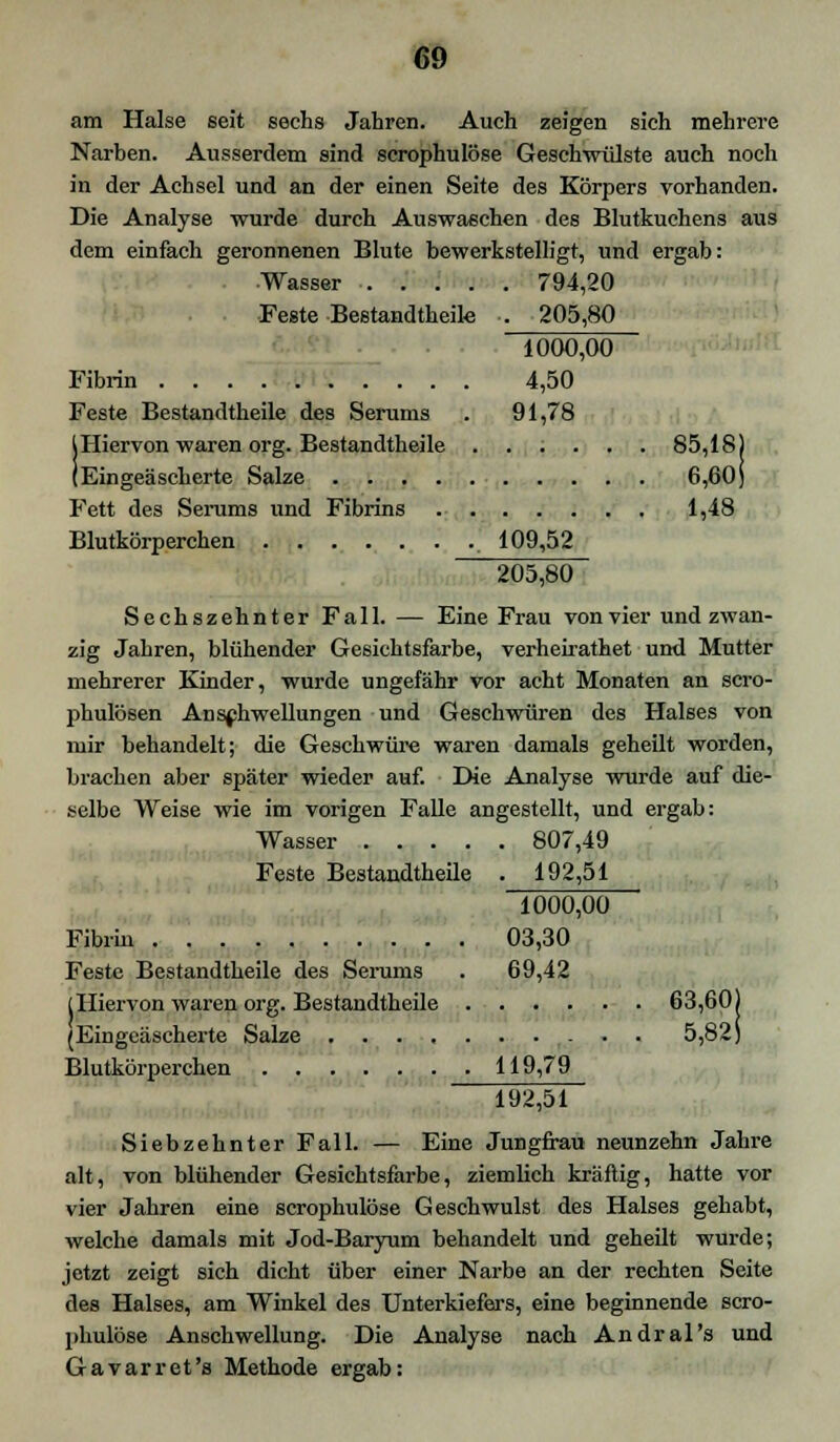 am Halse seit sechs Jahren. Auch zeigen sich mehrere Narben. Ausserdem sind scrophulöse Geschwülste auch noch in der Achsel und an der einen Seite des Körpers vorhanden. Die Analyse wurde durch Auswaschen des Blutkuchens aus dem einfach geronnenen Blute bewerkstelligt, und ergab: ■Wasser 794,20 Feste Bestandtheile . 205,80 1000,00 Fibrin 4,50 Feste Bestandteile des Serums . 91,78 l Hiervon waren org. Bestandtheile ...... 85,18) (Eingeäscherte Salze 6,60) Fett des Serums und Fibrins 1,48 Blutkörperchen 109,52 205,80 Sechszehnter Fall. — Eine Frau von vier und zwan- zig Jahren, blühender Gesichtsfarbe, verheirathet und Mutter mehrerer Kinder, wurde ungefähr vor acht Monaten an scro- phulösen Anschwellungen und Geschwüren des Halses von mir behandelt; die Geschwüre waren damals geheilt worden, brachen aber später wieder auf. Die Analyse wurde auf die- selbe Weise wie im vorigen Falle angestellt, und ergab: Wasser 807,49 Feste Bestandtheile . 192,51 1000,00 Fibrin 03,30 Feste Bestandtheile des Serums . 69,42 (Hiervon waren org. Bestandtheile 63,60) (Eingeäscherte Salze 5,82) Blutkörperchen 119,79 192,51 Siebzehnter Fall. — Eine Jungfrau neunzehn Jahre alt, von blühender Gesichtsfarbe, ziemlich kräftig, hatte vor vier Jahren eine scrophulöse Geschwulst des Halses gehabt, welche damals mit Jod-Baryum behandelt und geheilt wurde; jetzt zeigt sich dicht über einer Narbe an der rechten Seite des Halses, am Winkel des Unterkiefers, eine beginnende scro- phulöse Anschwellung. Die Analyse nach Andral's und Gavarret's Methode ergab:
