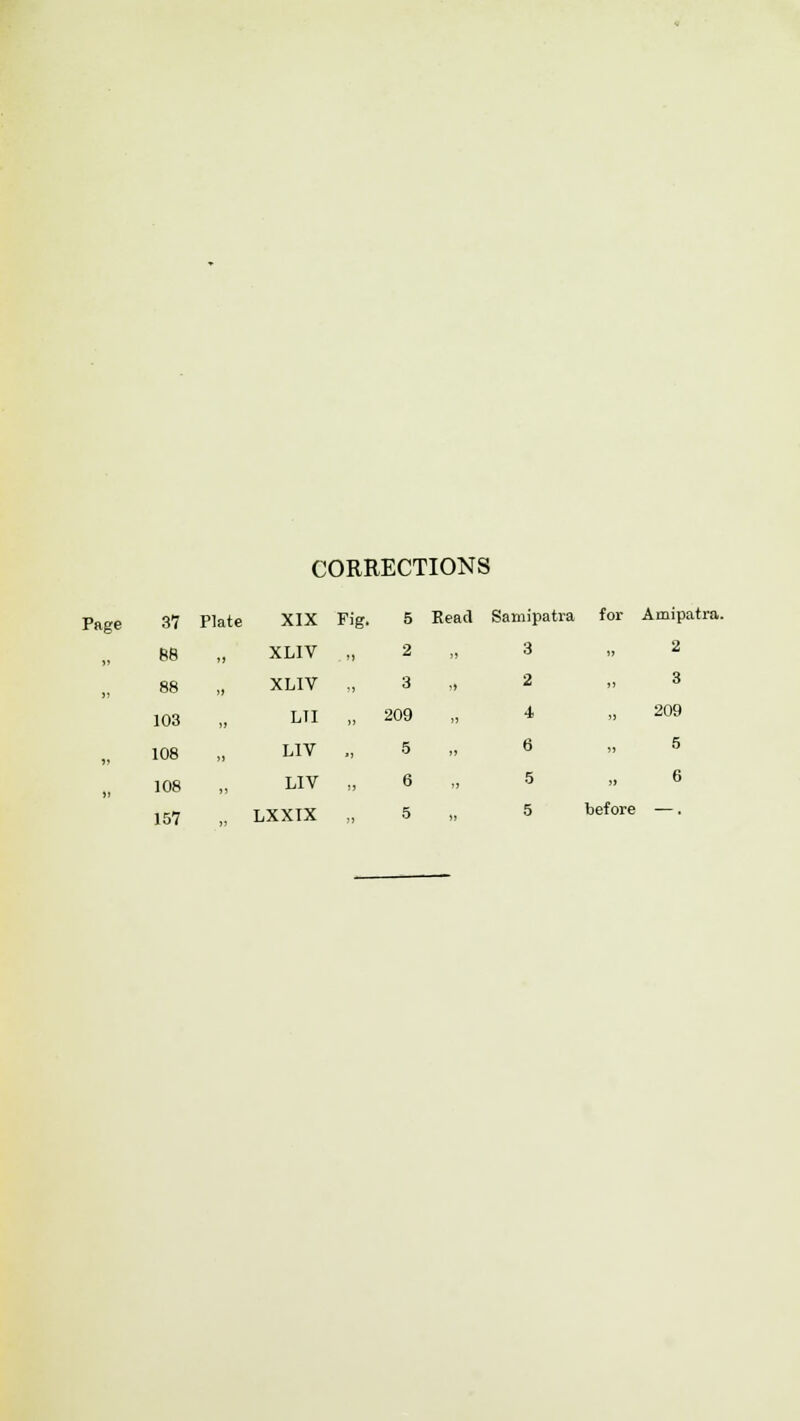 CORRECTIONS Page 37 Plate XIX F g. 5 R 8S ') XLIV , 2 88 )» XLIV 3 103 )J LTI , 209 108 >) LIV . 5 108 t) LIV , 6 157  LXXTX , 5 5 Read Samipatra for Amipatra. 3 2 2 3 4 209 6 5 5 6 5 before —.