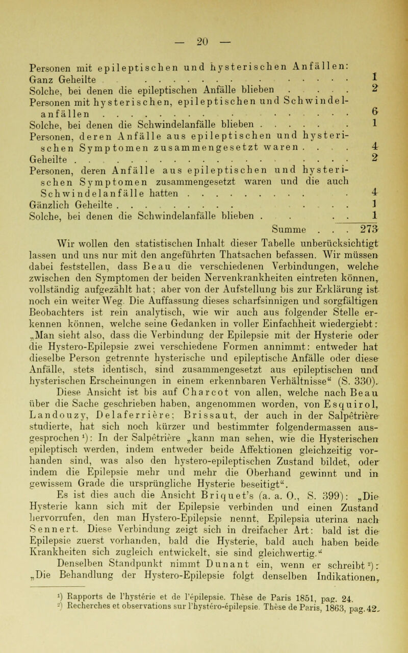 Personen mit epileptischen und hysterischen Anfällen: Ganz Geheilte • ■*■ Solche, bei denen die epileptischen Anfälle blieben . ... 2 Personen mit hysterischen, epileptischen und Schwindel- anfällen • • ... o Solche, bei denen die Schwindelanfälle blieben . 1 Personen, deren Anfälle aus epileptischen und hysteri- schen Symptomen zusammengesetzt waren . . .4 Geheilte . . ... 2 Personen, deren Anfälle aus epileptischen und hysteri- schen Symptomen zusammengesetzt waren und die auch Schwindelanfälle hatten • 4 Gänzlich Geheilte ... . . . 1 Solche, bei denen die Schwindelanfälle blieben . . . 1 Summe . . . 275 Wir wollen den statistischen Inhalt dieser Tabelle unberücksichtigt lassen und uns nur mit den angeführten Thatsachen befassen. Wir müssen dabei feststellen, dass Beau die verschiedenen Verbindungen, welche zwischen den Symptomen der beiden Nervenkrankheiten eintreten können, vollständig aufgezählt hat; aber von der Aufstellung bis zur Erklärung ist noch ein weiter Weg. Die Auffassung dieses scharfsinnigen und sorgfältigen Beobachters ist rein analytisch, wie wir auch aus folgender Stelle er- kennen können, welche seine Gedanken in voller Einfachheit wiedergiebt: „Man sieht also, dass die Verbindung der Epilepsie mit der Hysterie oder die Hystero-Epilepsie zwei verschiedene Formen annimmt: entweder hat dieselbe Person getrennte hysterische und epileptische Anfälle oder diese Anfälle, stets identisch, sind zusammengesetzt aus epileptischen und hysterischen Erscheinungen in einem erkennbaren Verhältnisse (S. 330). Diese Ansicht ist bis auf Charcot von allen, welche nach Beau über die Sache geschrieben haben, angenommen worden, von Esquirol, Landouzy, Delaferriere: Brissaut, der auch in der Salpetriere studierte, hat sich noch kürzer und bestimmter folgendermassen aus- gesprochen l): In der Salpetriere „kann man sehen, wie die Hysterischen epileptisch werden, indem entweder beide Affektionen gleichzeitig vor- handen sind, was also den hystero-epileptischen Zustand bildet, oder indem die Epilepsie mehr und mehr die Oberhand gewinnt und in gewissem Grade die ursprüngliche Hysterie beseitigt. Es ist dies auch die Ansicht Briquet's (a. a. 0., S. 399): „Die Hysterie kann sich mit der Epilepsie verbinden und einen Zustand hervorrufen, den man Hystero-Epilepsie nennt, Epilepsia uterina nach Sennert. Diese Verbindung zeigt sich in dreifacher Art: bald ist die Epilepsie zuerst vorhanden, bald die Hysterie, bald auch haben beide Krankheiten sich zugleich entwickelt, sie sind gleichwertig. Denselben Standpunkt nimmt Dunant ein, wenn er schreibt'-'): „Die Behandlung der Hystero-Epilepsie folgt denselben Indikationen, i) Rapports de l'hysterie et de l'epilepsie. These de Paris 1851, pag. 24. 3) Recherches et observations sur l'hystero-epilepsie. These de Paris, 1863, pa».42.