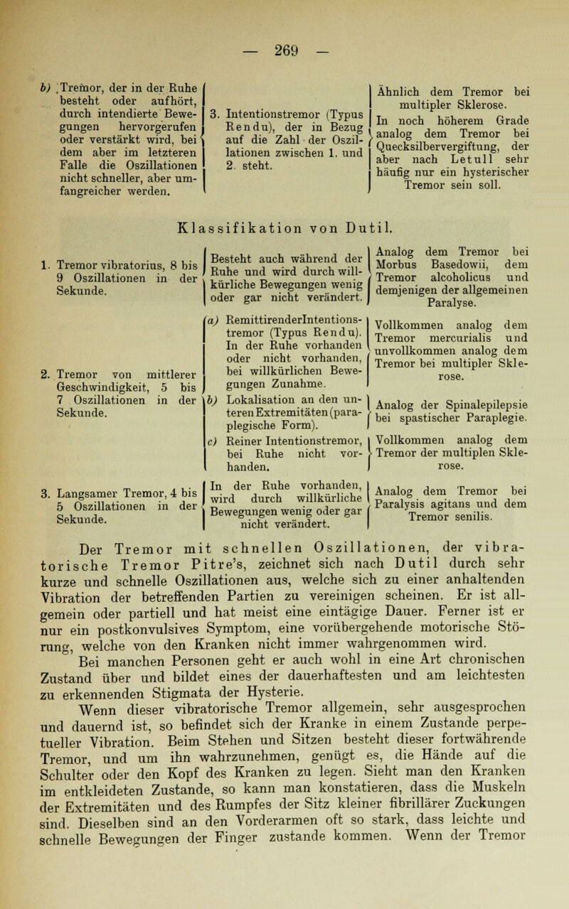 b) .Tremor, der in der Ruhe besteht oder aufhört, durch intendierte Bewe- gungen hervorgerufen oder verstärkt wird, bei' dem aber im letzteren Falle die Oszillationen nicht schneller, aber um- fangreicher werden. Ähnlich dem Tremor bei multipler Sklerose. Intentionstremor (Typus fa h h h Q de Rendu), der in Bezug j , , „, , • auf die Zahl der Oszil- ^al0,g ..fm T^emor bel lationen zwischen 1. und Quecksilbervergiftung, der o . t. aber nach Letull sehr - häufig nur ein hysterischer Tremor sein soll. Klassifikation von Dutil. 1. Tremor vibratorius, 8 bis 9 Oszillationen in der Sekunde. 2. Tremor von mittlerer Geschwindigkeit, 5 bis 7 Oszillationen in der Sekunde. Besteht auch während der Ruhe und wird durch will- kürliche Bewegungen wenig oder gar nicht verändert. a) Remittirenderlntentions- tremor (Typus Rendu). In der Ruhe vorhanden oder nicht vorhanden, bei willkürlichen Bewe- gungen Zunahme. b) Lokalisation an den un- teren Extremitäten (para- plegische Form). c) Reiner Intentionstremor, bei Ruhe nicht vor- handen. Analog dem Tremor bei Morbus Basedowii, dem Tremor alcoholicus und demjenigen der allgemeinen Paralyse. Vollkommen analog dem Tremor mercurialis und unvollkommen analog dem Tremor bei multipler Skle- I Analog der Spinalepilepsie ( bei spastischer Paraplegie. | Vollkommen analog dem > Tremor der multiplen Skle- I rose. 3. Langsamer Tremor, 4 bis I ^/tocf JuSÄhe I k^ ■ dem Tmo' bei 5 Oszillationen in der [ „ wiiiKunicne \ Paralysis agitans un(j dem Lsri0 | Bewrh8tenv3ertder gar ( t— -*•■ Der Tremor mit schnellen Oszillationen, der vibra- torische Tremor Pitre's, zeichnet sich nach Dutil durch sehr kurze und schnelle Oszillationen aus, welche sich zu einer anhaltenden Vibration der betreffenden Partien zu vereinigen scheinen. Er ist all- gemein oder partiell und hat meist eine eintägige Dauer. Ferner ist er nur ein postkonvulsives Symptom, eine vorübergehende motorische Stö- rung, welche von den Kranken nicht immer wahrgenommen wird. Bei manchen Personen geht er auch wohl in eine Art chronischen Zustand über und bildet eines der dauerhaftesten und am leichtesten zu erkennenden Stigmata der Hysterie. Wenn dieser vibratorische Tremor allgemein, sehr ausgesprochen und dauernd ist, so befindet sich der Kranke in einem Zustande perpe- tueller Vibration. Beim Stehen und Sitzen besteht dieser fortwährende Tremor, und um ihn wahrzunehmen, genügt es, die Hände auf die Schulter oder den Kopf des Kranken zu legen. Sieht man den Kranken im entkleideten Zustande, so kann man konstatieren, dass die Muskeln der Extremitäten und des Rumpfes der Sitz kleiner fibrillärer Zuckungen sind. Dieselben sind an den Vorderarmen oft so stark, dass leichte und schnelle Bewegungen der Finger zustande kommen. Wenn der Tremor