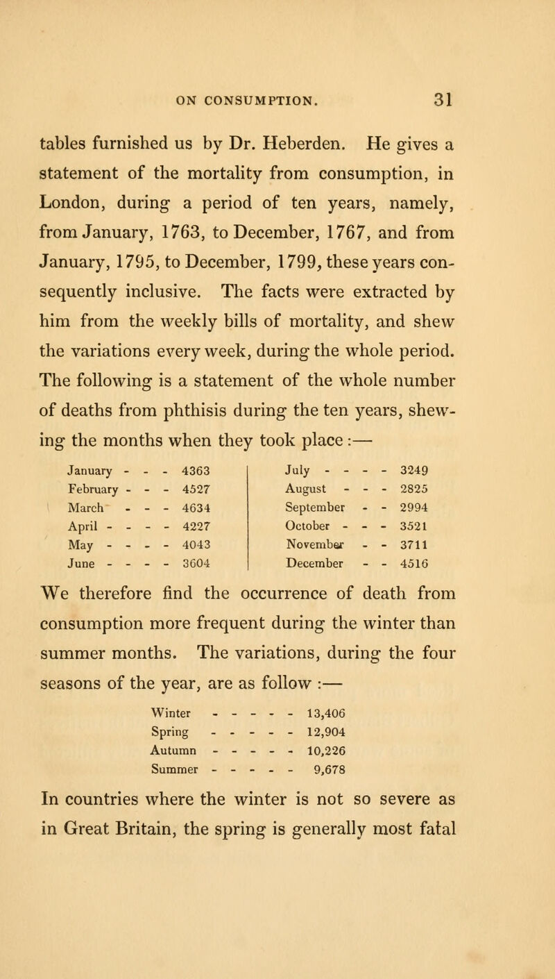 tables furnished us by Dr. Heberden. He gives a statement of the mortality from consumption, in London, during a period of ten years, namely, from January, 1763, to December, 1767, and from January, 1795, to December, 1799, these years con- sequently inclusive. The facts were extracted by him from the weekly bills of mortality, and shew the variations every week, during the whole period. The following is a statement of the whole number of deaths from phthisis during the ten years, shew- ing the months when they took place :— January - - - 4363 July - - - - 3249 February - - ■ - 4527 August - - 2825 March - ■ - - 4634 September • - 2994 April - - - - 4227 October - ■ - - 3521 May - - - - 4043 November - - 3711 June - - ■ - - 3604 December - - 4516 We therefore find the occurrence of death from consumption more frequent during the winter than summer months. The variations, during the four seasons of the year, are as follow :— Winter 13,406 Spring 12,904 Autumn ----- 10,226 Summer ----- 9,678 In countries where the winter is not so severe as in Great Britain, the spring is generally most fatal