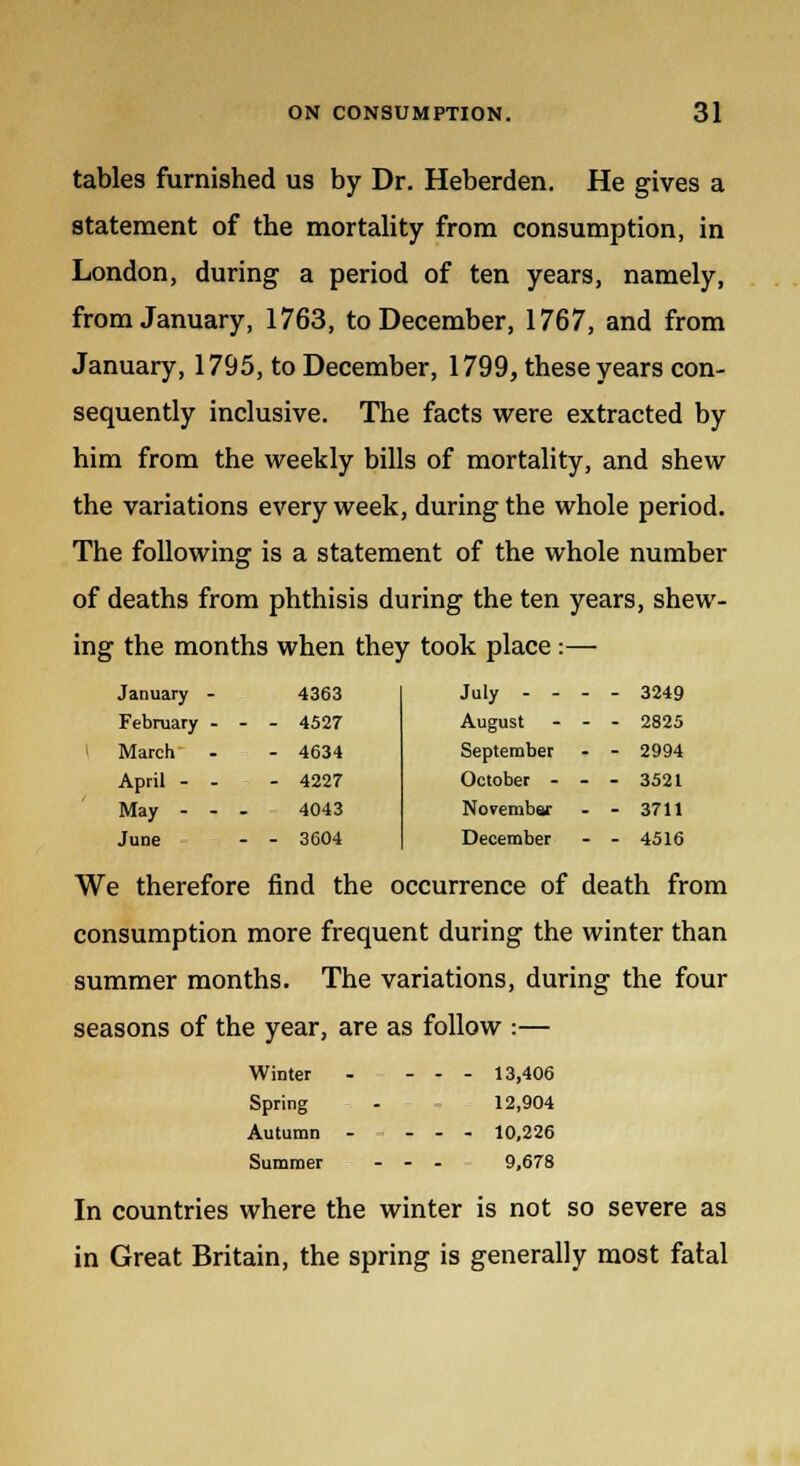 tables furnished us by Dr. Heberden. He gives a statement of the mortality from consumption, in London, during a period of ten years, namely, from January, 1763, to December, 1767, and from January, 1795, to December, 1799, these years con- sequently inclusive. The facts were extracted by him from the weekly bills of mortality, and shew the variations every week, during the whole period. The following is a statement of the whole number of deaths from phthisis during the ten years, shew- ing the months when they took place :— January - 4363 July - - - - 3249 February - - - 4527 August - - 2825 March - 4634 September • - 2994 April - - - 4227 October - ■ • - 3521 May - - - 4043 November ■ - 3711 June - 3604 December - - 4516 We therefore find the occurrence of death from consumption more frequent during the winter than summer months. The variations, during the four seasons of the year, are as follow :— Winter .... 13,406 Spring - 12,904 Autumn - - - - 10,226 Summer ... 9,678 In countries where the winter is not so severe as in Great Britain, the spring is generally most fatal