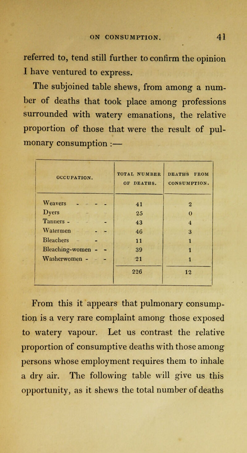 referred to, tend still further to confirm the opinion I have ventured to express. The subjoined table shews, from among a num- ber of deaths that took place among professions surrounded with watery emanations, the relative proportion of those that were the result of pul- monary consumption :— OCCUPATION. TOTAL NUMBER DEATHS FROM OF DEATHS. CONSUMPTION. Weavers - - - 41 2 Dyers 25 0 Tanners - 43 4 Watermen - - 46 3 Bleachers 11 1 Bleaching-women - - 39 1 Washerwomen - 21 1 226 12 From this it appears that pulmonary consump- tion is a very rare complaint among those exposed to watery vapour. Let us contrast the relative proportion of consumptive deaths with those among persons whose employment requires them to inhale a dry air. The following table will give us this opportunity, as it shews the total number of deaths