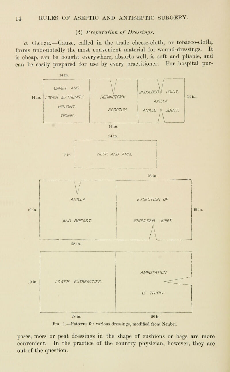 (2) Preparation of Dressings. a. Gauze.—Gauze, called in the trade cheese-cloth, or tobacco-cloth, forms undoubtedly the most convenient material for wound-dressings. It is cheap, can be bought everywhere, absorbs well, is soft and pliable, and can be easily prepared for use by every practitioner. For hospital pur- l UPPER AND LOWER EXTREMITY, HIPdOINT. TRUNK. HERNIOTOMY. SCROTUM. 14 in. 24 in. NECK AND ARM. SHOULDER y JOINT. AXILLA. ANKLE A JOINT. I 14 in. 19 in. AXILLA AND BREAST. EXSECTION OF SHOULDER JOINT. 19 in 19 in. LOWER EXTREMITIES. AMPUTATION OF THIGH. 28 in. 28 in. Fig. 1.—Patterns for various dressings, modified from Neuber. poses, moss or peat dressings in the shape of cushions or bags are more convenient. In the practice of the country physician, however, they are out of the question.