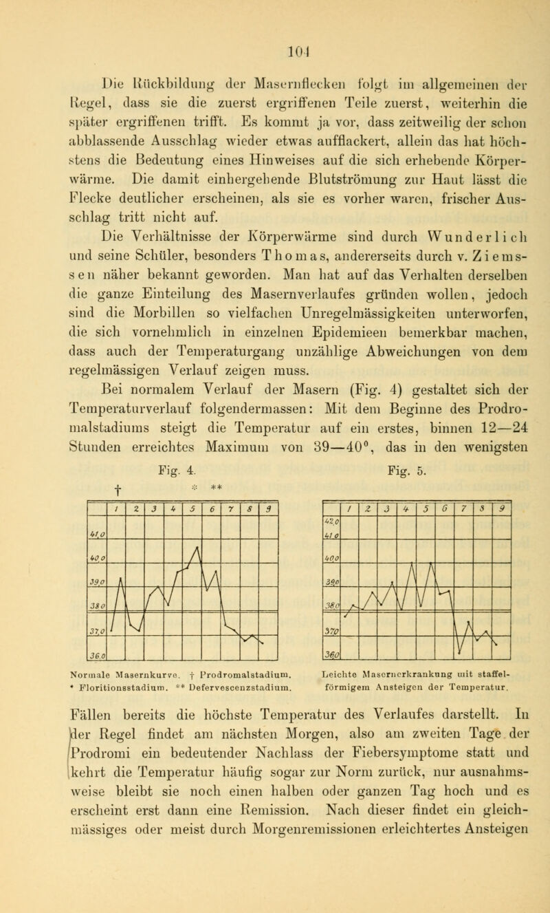 101 Die Rückbildung der Masernflecken folgt im allgemeinen der Hegel, dass sie die zuerst ergriffenen Teile zuerst, weiterhin die später ergriffenen trifft. Es kommt ja vor, dass zeitweilig der schon abblassende Ausschlag wieder etwas aufflackert, allein das hat höch- stens die Bedeutung eines Hinweises auf die sich erhebende Körper- wärme. Die damit einhergehende Blutströmung zur Haut lässt die Flecke deutlicher erscheinen, als sie es vorher waren, frischer Aus- schlag tritt nicht auf. Die Verhältnisse der Körperwärme sind durch Wunderlich und seine Schüler, besonders Thomas, andererseits durch v. Ziems- sen näher bekannt geworden. Man hat auf das Verhalten derselben die ganze Einteilung des Masern verlauf es gründen wollen, jedoch sind die Morbillen so vielfachen Unregelmässigkeiten unterworfen, die sich vornehmlich in einzelnen Epidemieen bemerkbar machen, dass auch der Temperaturgang unzählige Abweichungen von dem regelmässigen Verlauf zeigen muss. Bei normalem Verlauf der Masern (Fig. 4) gestaltet sich der Temperaturverlauf folgendem]assen: Mit dem Beginne des Prodro- malstadiums steigt die Temperatur auf ein erstes, binnen 12—24 Stunden erreichtes Maximum von 39—40°, das in den wenigsten Fig. 4. Fig. 5. f =M / 2 3 « 5 6 r 8 3 wto Wo A 39p A f ->' IA 380 / 1 r j V ' l 37,0 / vv k 36.0 V^- *» 1 Z 3 4 5 6 7 3 y VZfi itOfi 3$J A A / \ 38.0 A / / J V ^\ 37p • \h .jA. 3&0 V V l \. Normale Masernkurve, f Prodromalstadiuni. * Floritionsstadium. ** Defervescenzstadiurn. Leichte Masernerkrankung mit staffei- förmigem Ansteigen der Temperatur. Fällen bereits die höchste Temperatur des Verlaufes darstellt. In [der Regel findet am nächsten Morgen, also am zweiten Tage der 'Prodromi ein bedeutender Nachlass der Fiebersymptome statt und kehrt die Temperatur häufig sogar zur Norm zurück, nur ausnahms- weise bleibt sie noch einen halben oder ganzen Tag hoch und es erscheint erst dann eine Remission. Nach dieser findet ein gleich- massiges oder meist durch Morgenremissionen erleichtertes Ansteigen