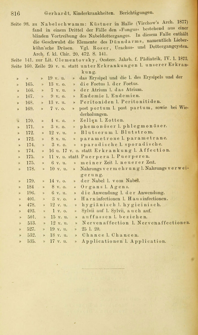 Seite 08. zu Nabe 1 schwamm: Kiistner in Halle (Virchow's Arch. 1877) fand in einem Drittel der Fälle den »Fungus« bestehend aus einer blinden Vortreibung des Nabeldotterganges. In diesem Falle enthält die Geschwulst die Elemente des Dünndarms, namentlich Lieber« kühn'sche Drüsen. Vgl. Roser, Urachus- und Dottergangcysten. Arch. f. kl. Chir. 20, 472. S. 141. Seite 141. zur Lit, Clement o v sky , Oesterr. Jahrb. f. Pädiatrik, IV. 1. 1873. Seite 100. Zeile 20 v. u. statt unter Erkrankungen 1. unserer Erkran- k u n g. das Erysipel und die 1. des Erysipels und der die Foetus 1. der Foetus. der Atrium 1. das Atrium. Endemie 1. Endemien. Peritoniden 1. Perito nitiden. post portum 1. post partum, sowie bei Wie- derholungen. Zellen 1. Zotten, phemonöser 1. phlegmonöser. Blutserum 1. Blutstrom. parametrone 1. parametrane. sparodische 1. sporadische. 16 u. 17 v. o. statt Erkrankung 1. Affection. statt Puerpera 1. P u e r p e r e n. » meiner Zeit 1. neuerer Zeit. » Nahrungs v e r m e h r u n g 1. Nahrungs Verwei- gerung. » der Nabel 1. vom Nabel. » Organs 1. Agens. » die Anwendung 1. der Anwendung. » Harn infectionen 1. Hausinfectionen. » hygiänisch 1. hygieinisch. » Sylvii auf 1. Sylvii, auch auf. » auffassen 1. beziehen. >■ Nerven affection 1. Ner venaffectionen. » 25 1. 20. » Chance 1. Chancen. » Applicationen 1. Application. » » 19 v. u. 165. » 13 v. o. 160. » 7 v. u. 107. » 9 v. o. 168. » 13 v. u. 169. S 7 v. o. 170. » 4 v. n. 171. » 3 v. o. 172. » 12 v. u. 172. » 8 v. u. 174. » 3 v. o. 174. » 16 u. 17 175. » 11 v. u. 175. » 6 v. u. 178. » 10 v. u. 179. » 14 v. o. 184 » 8 v. o. 190. » 6 v. u. 401. » 3 v. o. 478. » 12 v. u. 493. » 1 V. 0. 501. » 15 v. u. 513. » 12 v. u. 527. » 19 v. u. 532. » 18 v. u. 535. » 17 v. u.