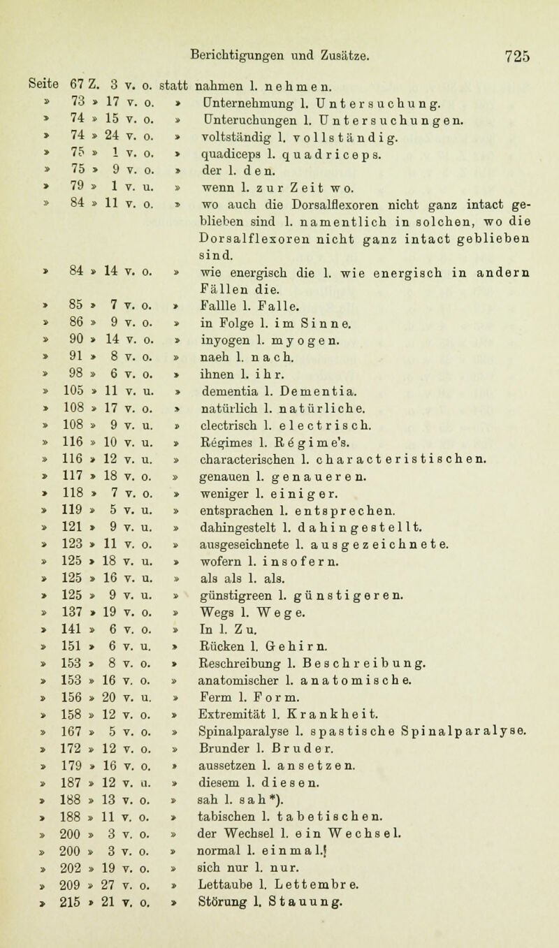 74 » 15 v. 0. 74 » 24 v. 0. 75 » 1 v. 0. 75 » 9 v. 0. 79 » 1 v. u. 84 v 11 v. 0. Berichtigungen und Zusätze. 725 Seite 67 Z. 3 v. o. statt nahmen 1. nehmen. Unternehmung 1. Untersuchung. Unteruchungen 1. Untersuchungen, voltständig 1. vollständig, quadiceps 1. quadriceps. der 1. den. wenn 1. zur Zeit wo. wo auch die Dorsalflexoren nicht ganz intact ge- blieben sind 1. namentlich in solchen, wo die Dorsalflesoren nicht ganz intact geblieben sind. 84 » 14 v. o. » wie energisch die 1. wie energisch in andern Fällen die. Fallle 1. Falle, in Folge 1. im Sinne, inyogen 1. myogen, naeh 1. nach, ihnen 1. ihr. dementia 1. Dementia, natürlich 1. natürliche, clectrisch 1. electrisch. Regimes 1. R^gime's. characterischen 1. characteristischen. genauen 1. genaueren, weniger 1. einiger, entsprachen 1. entsprechen, dahingestelt 1. dahingestellt, ausgeseichnete 1. ausgezeichnete, wofern 1. insofern, als als 1. als. günstigreen 1. günstigeren. Wegs 1. Wege. In 1. Z u. Rücken 1. & e h i r n. Reschreibung 1. Beschreibung, anatomischer 1. anatomische. Ferm 1. Form. Extremität 1. Krankheit. Spinalparalyse 1. spastische Spinalparalyse. Brunder 1. Bruder, aussetzen 1. ansetzen, diesem 1. diesen, sah 1. s a h *). tabischen 1. tabetischen. der Wechsel 1. ein Wechsel, normal 1. einmal,! sich nur 1. nur. Lettaube 1. Lettembre. 85 » 7 V. 0. 86 » 9 V. 0. 90 » 14 V, 0. 91 > 8 V. 0. 98 » 6 V. 0. 105 » 11 V. u. 108 » 17 V. 0. 108 » 9 V. u. 116 » 10 V. u. 116 » 12 V. u. 117 » 18 V. 0. 118 » 7 V. 0. 119 » 5 V. u. 121 » 9 V. u. 123 > 11 V. 0. 125 » 18 V. u. 125 > 16 V. u. 125 » 9 V. u. 137 » 19 V. 0. 141 » 6 V. 0. 151 » 6 V. u. 153 > 8 V. 0. 153 » 16 V. 0. 156 » 20 V. u. 158 » 12 V. 0. 167 » 5 V. 0. 172 » 12 V. 0. 179 » 16 V. 0. 187 » 12 V. U. 188 » 13 V. 0. 188 » 11 V. 0. 200 » 3 V. 0. 200 » 3 V. 0. 202 » 19 V. 0. 209 » 27 V. 0.