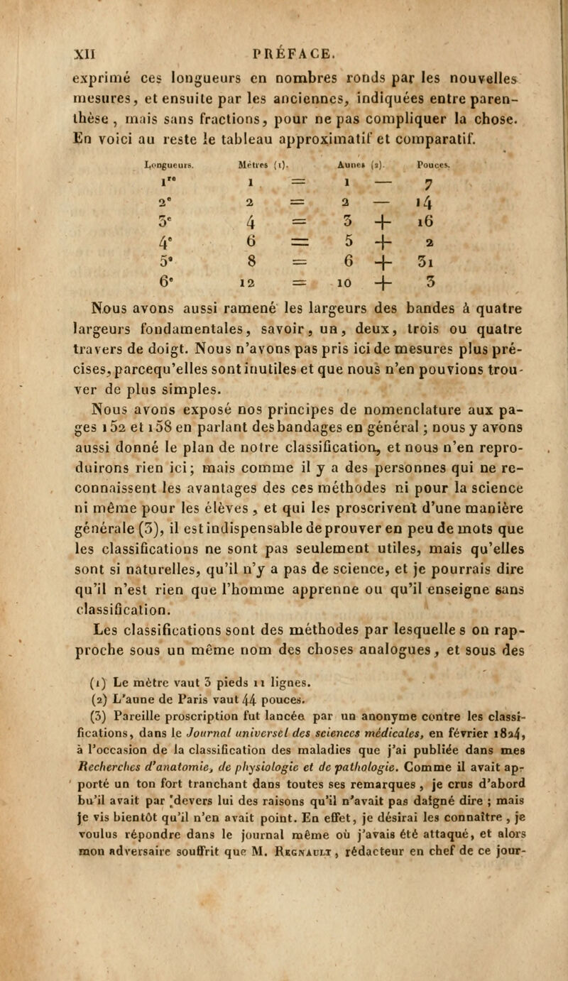 exprimé ces longueurs en nombres ronds par les nouvelles mesures, et ensuite par les anciennes, indiquées entre paren- thèse , mais sans fractions, pour ne pas compliquer la chose. En voici au reste ie tableau approximatif et comparatif. PDgUCUlS. Mèlifs ( <)■ Aunet w Pouce». l 1 = 1 — 7 2 2 = 2 — 14 3* 4 = 5 + i6 4- 6 :=: 5 H- 2 5* 8 = 6 + 5i 6- 12 = 10 + 5 Nous avons aussi ramené les largeurs des bandes à quatre largeurs fondamentales, savoir, un, deux, trois ou quatre travers de doigt. Nous n'avons pas pris ici de mesures plus pré- cisesj,parcequ'elles sontinutiles et que nous n'en pouvions trou- ver de plus simples. Nous avons exposé nos principes de nomenclature aux pa- ges 152 et 158 en parlant des bandages en général ; nous y avons aussi donné le plan de notre classification, et nous n'en repro- duirons rien ici; mais comme il y a des personnes qui ne re- connaissent les avantages des ces méthodes ni pour la science ni même pour les élèves , et qui les proscrivent d'une manière générale (3), il est indispensable de prouver en peu de mots que les classifications ne sont pas seulement utiles, mais qu'elles sont si naturelles, qu'il n'y a pas de science, et je pourrais dire qu'il n'est rien que l'homme apprenne ou qu'il enseigne sans classification. Les classifications sont des méthodes par lesquelles ou rap- proche sous un même nom des choses analogues, et sous des (i) Le mètre vaut 3 pieds ii lignes. (2) L'aune de Paris vaut 44 pouces. (5) Pareille proscription fut lancée par un anonyme contre les classi- fications, dans le Journal universel des sciences médicales, en février i8a4> à l'occasion de la classification des maladies que j'ai publiée dans mes Recherches d'anatomie, de physiologie et de pathologie. Gomme il avait ap- ' porté un ton fort tranchant dans toutes ses remarques , je crus d'abord fau'il avait par 'devers lui des raisons qu'il n'avait pas daigné dire ; mais je vis bientôt qu'il n'en avait point. En effet, je désirai les connaître , je voulus répondre dans le journal même où j'avais été attaqué, et alors mon adversaire souffrit que M. Rkgnault , rédacteur en chef de ce jour-