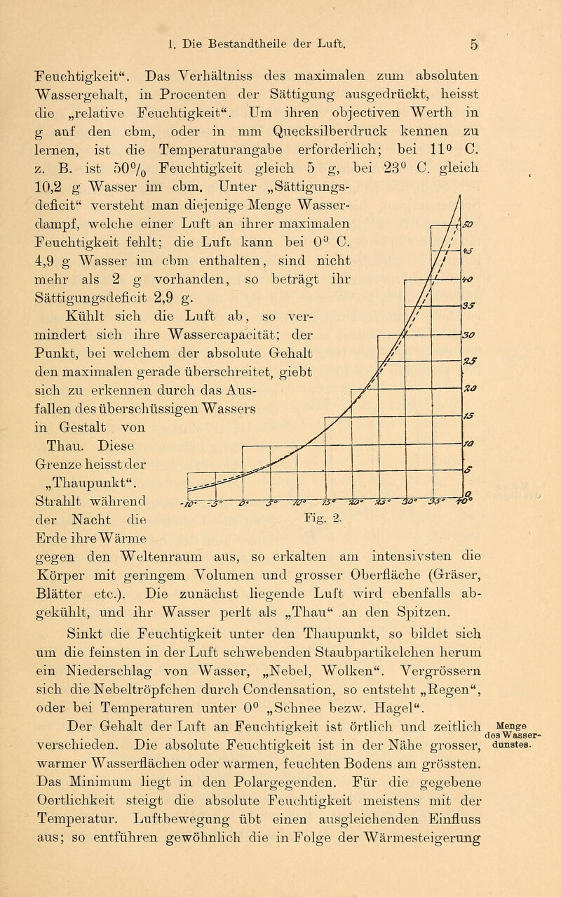 Feuchtigkeit. Das Verhältniss des maximalen zum absoluten Wassergehalt, in Procenten der Sättigung ausgedrückt, heisst die „relative Feuchtigkeit. Um ihren objectiven Werth in g auf den cbm, oder in mm Quecksilberdruck kennen zu lernen, ist die Temperatur angäbe erforderlich; bei 11° C. z. B. ist 50°/0 Feuchtigkeit gleich 5 g, bei 23° C. gleich 10,2 g Wasser im cbm. Unter „Sättigungs- deficit versteht man diejenige Menge Wasser- dampf, welche einer Luft an ihrer maximalen Feuchtigkeit fehlt; die Luft kann bei 0° C. 4,9 g Wasser im cbm enthalten, sind nicht mehr als 2 g vorhanden, so beträgt ihr Sättigungsdeficit 2,9 g. Kühlt sich die Luft ab, so ver- mindert sich ihre Wassercapacität; der Punkt, bei welchem der absolute Gehalt den maximalen gerade überschreitet, giebt sich zu erkennen durch das Aus- fallen des überschüssigen Wassers in Gestalt von Thau. Diese Grenze heisst der „Thaupunkt. Strahlt während der Nacht die Erde ihre Wärme gegen den Weltenraum aus, so erkalten am intensivsten die Körper mit geringem Volumen und grosser Oberfläche (Gräser, Blätter etc.). Die zunächst liegende Luft wird ebenfalls ab- gekühlt, und ihr Wasser perlt als „Thau an den Spitzen. Sinkt die Feuchtigkeit unter den Thaupunkt, so bildet sich um die feinsten in der Luft schwebenden Staubpartikelchen herum ein Niederschlag von Wasser, „Nebel, Wolken. Yergrössern sich die Nebeltröpfchen durch Condensation, so entsteht „Regen, oder bei Temperaturen unter 0° „Schnee bezw. Hagel. Der Gehalt der Luft an Feuchtigkeit ist örtlich und zeitlich Menge ° . des Wasser- verschieden. Die absolute Feuchtigkeit ist in der Nähe grosser, dunstes. warmer Wasserflächen oder warmen, feuchten Bodens am grössten. Das Minimum liegt in den Polargegenden. Für die gegebene Oertlichkeit steigt die absolute Feuchtigkeit meistens mit der Temperatur. Luftbewegung übt einen ausgleichenden Einfluss aus; so entführen gewöhnlich die in Folge der Wärmesteigerung