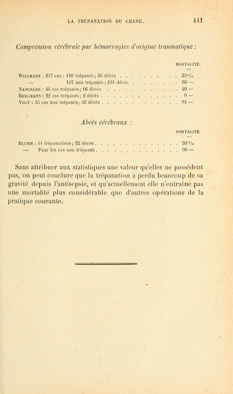 Compression cérébrale par hémorragies fforigine traumatique MORTALITÉ. Wibsmann : 257 cas : 1 10 trépanés; 36 décès 33% — 447 non trépanés ; 131 décès 90 — Nancréde : 40 cas trépanés; 16 décès 40 — Bercmann : 22 cas trépanés; 2 décès 9— Vogt : 3o cas non trépanés; 33 décès 94 — Abcès cérébraux : MORTALITÉ. Bluhm : 44 trépanations; 22 décès 50% — Pour les cas non trépanés 90 — Sans attribuer aux statistiques une valeur qu'elles ne possèdent pas, on peut conclure que la trépanation a perdu beaucoup de sa gravité depuis l'antisepsie, et qu'actuellement elle n'entraîne pas une mortalité plus considérable que d'autres opérations de la pratique courante.