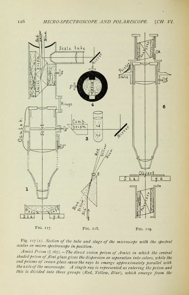 T Fig. 117. Fig. iiS. Fig. r \<). Fig. 117 (1). Section of the tube and stage of the microscope with the spectral ocular or micro spectroscope in position. Amid Prism [\ 167). — The direct vision prism of Amici in which the central shaded prism of flint glass gives the dispersion or separation into colors, while the end prisms of crown glass cause the rays to emerge approximately parallel with the axis of the microscope. A single ray is represented as entering the prism and this is divided into three groups {Red, Yellow, Blue), which emerge from the