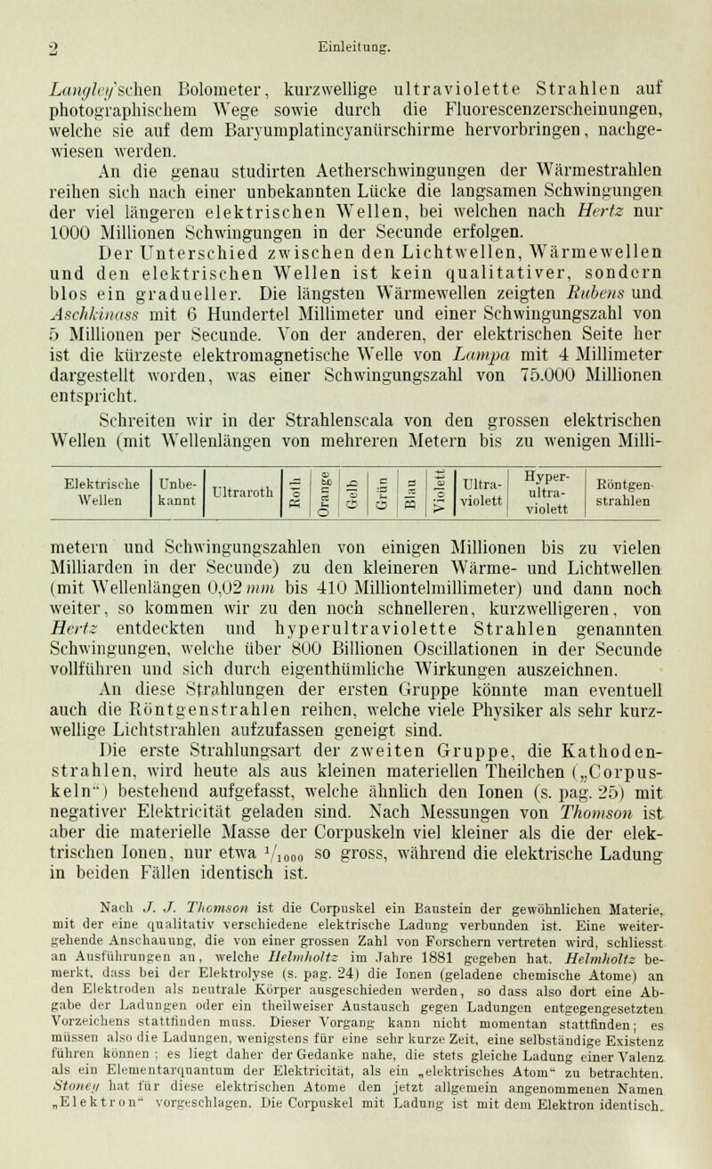 Langley'&Khea Bolometer, kurzwellige ultraviolette Strahlen auf photographischem Wege sowie durch die Fluorescenzerscheinungen, welche sie auf dem Baryumplatincyanürschirme hervorbringen, nachge- wiesen werden. An die genau studirten Aetherschwingungen der Wärmestrahlen reihen sich nach einer unbekannten Lücke die langsamen Schwingungen der viel längeren elektrischen Wellen, bei welchen nach Hertz nur 1000 Millionen Schwingungen in der Secunde erfolgen. Der Unterschied zwischen den Lichtwellen, Wärmewellen und den elektrischen Wellen ist kein qualitativer, sondern Mos ein gradueller. Die längsten Wärmewellen zeigten Rubens und Aschläiiass mit 6 Hundertel Millimeter und einer Schwingungszahl von 5 Millionen per Secunde. Von der anderen, der elektrischen Seite her ist die kürzeste elektromagnetische Welle von Lampa mit 4 Millimeter dargestellt worden, was einer Schwingungszahl von 75.000 Millionen entspricht. Schreiten wir in der Strahlenscala von den grossen elektrischen Wellen (mit Wellenlängen von mehreren Metern bis zu wenigen Milli- Elektrisclie Wellen Unbe- kannt Ultraroth a O J3 3 CS c t-, C2 s m 03 5 > Ultra- violett Hyper- ultra- violett Röntgen- strahlen metern und Schwingungszahlen von einigen Millionen bis zu vielen Milliarden in der Secunde) zu den kleineren Wärme- und Lichtwellen (mit Wellenlängen 0,02mm bis 410 Milliontelmillimeter) und dann noch weiter, so kommen wir zu den noch schnelleren, kurzwelligeren, von Hertz entdeckten und hyperultraviolette Strahlen genannten Schwingungen, welche über 800 Billionen Oscillationen in der Secunde vollführen und sich durch eigentümliche Wirkungen auszeichnen. An diese Strahlungen der ersten Gruppe könnte man eventuell auch die Röntgenstrahlen reihen, welche viele Physiker als sehr kurz- wellige Lichtstrahlen aufzufassen geneigt sind. Die erste Strahlungsart der zweiten Gruppe, die Kathoden- strahlen, wird heute als aus kleinen materiellen Theilchen („Corpus- keln) bestehend aufgefasst, welche ähnlich den Ionen (s. pag. 25) mit negativer Elektricität geladen sind. Nach Messungen von Thomson ist aber die materielle Masse der Corpuskeln viel kleiner als die der elek- trischen Ionen, nur etwa yi000 so gross, während die elektrische Ladung in beiden Fällen identisch ist. Nach J. J. Thomson ist die Corpuskel ein Baustein der gewöhnlichen Materie, mit der eine qualitativ verschiedene elektrische Ladung verbunden ist. Eine weiter- gehende Anschauung, die von einer grossen Zahl von Forschern vertreten wird, schliesst an Ausführungen an, welche Heimholte im Jahre 1881 gegeben hat. Helmholtz be- merkt, dass bei der Elektrolyse (s. pag. 24) die Ionen (geladene chemische Atome) an den Elektroden als neutrale Korper ausgeschieden werden, so dass also dort eine Ab- gabe der Ladungen oder ein theilweiser Austausch gegen Ladungen entgegengesetzten Vorzeichens stattlinden muss. Dieser Vorgang kann nicht momentan stattfinden; es müssen also die Ladungen, wenigstens für eine sehr kurze Zeit, eine selbständige Existenz führen können ; es liegt daher der Gedanke nahe, die stets gleiche Ladung einer Valenz als ein Elementarquantum der Elektricität, als ein „elektrisches Atom zu betrachten. Stoney hat für diese elektrischen Atome den jetzt allgemein angenommenen Namen „Elektron' vorgeschlagen. Die Corpuskel mit Ladung ist mit dem Elektron identisch.