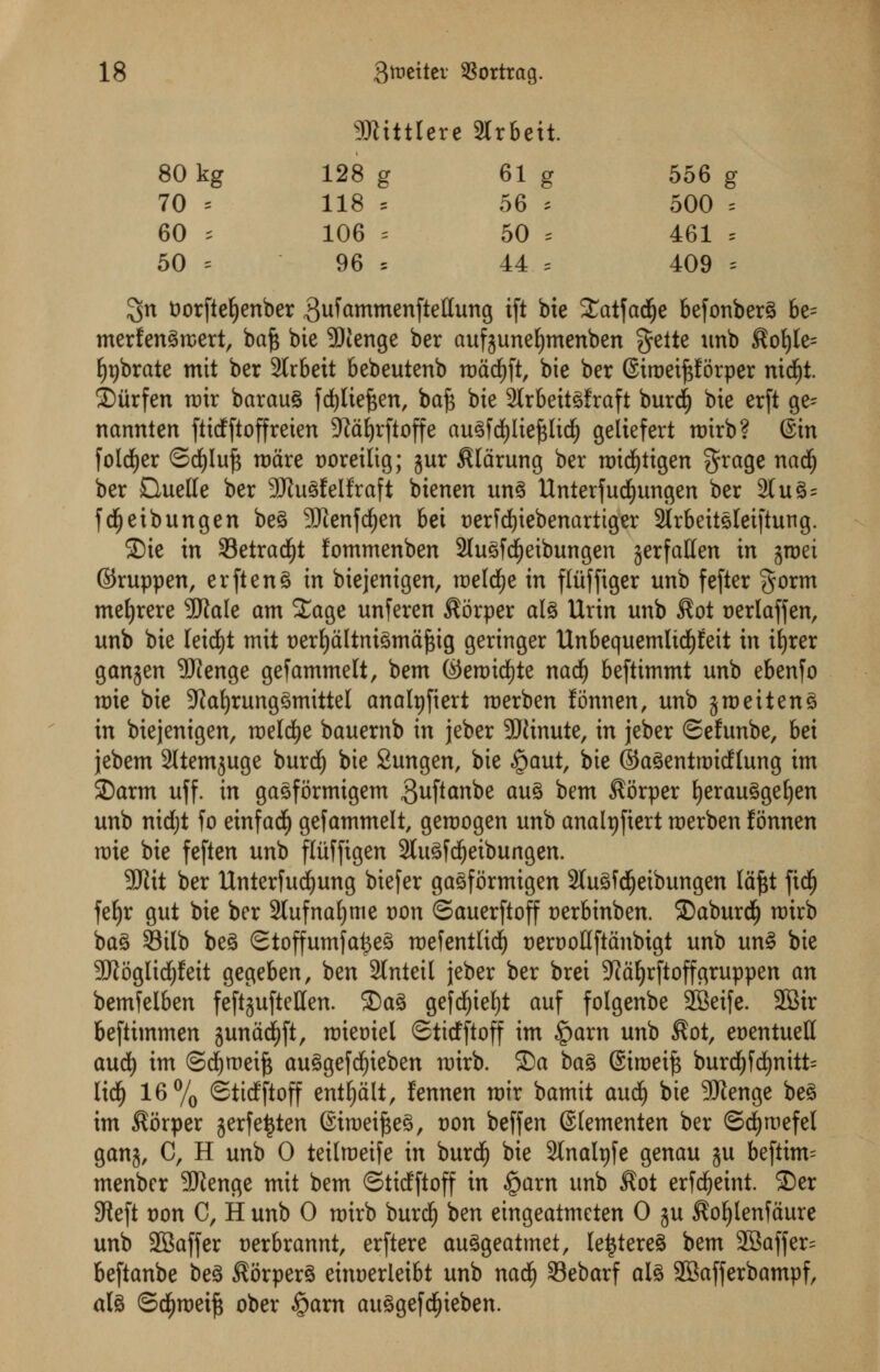 3»ittlere 3lr6ett. 80 kg 70 * 60 : 50 = 128 g 118 = 106 = 96 = 61 g 56 * 50 s 44 = 556 g 500 = 461 = 409 * 3n fcorftefyenber ^ufammenfteftung ift bie £atfad£)e befonberg 6e= merfengrcert, baft bie -Dienge ber aufgunefymenben gette unb $ol)le= ^brate mit ber Strbett bebeutenb rodd^ft, bie ber ©iroeiftforper nid£)t. ©iirfen rair barau§ fdjliefeen, baft bie 2trbeit3fraft burd) bie erft ge= nannten ftidfftoffreien 9?ai)rftoffe au3fd)Iieftlid(j geliefert rotrb? ©in folrfjer ©cfyluft mare twreitig; jur $larung ber roicfytigen $rage nad£) ber Quelle ber 3Ku3felfraft bienen un3 Unterfucfyungen ber 2lu3= fdfjetbungen be3 9Jienfd)en bei t)erfd£)iebenartiger 2Irbeitsleiftung. ®ie in 33etradE)t fommenben 2lu3fcf)eibungen jerfatten in jroei ©ruppen, erft en 3 in biejenigen, roelcfye in fliiffiger unb fefter §orm metjrere Sftale am Sage unferen $orper al§ Urin unb $ot Derlaffen, unb bie leicfyt mit tjerfyaltniSmaftig geringer Unbequemlidftfett in ifyrer gangen 5Renge gefammett, bem ©eroidfjte nad£) beftimmt unb ebenjo mie bie -JJafyrung^mittel analpfiert roerben fonnen, unb jroeitens in biejenigen, melcfye bauernb in jeber Sftinute, in jeber ©efunbe, bet jebem 2ltemjuge burcfj bie Sungen, bie $aut, bie ©aSentroidftung im 2)arm uff. in gasformtgem 3uftanbe au3 bem $orper fyerau3gef)en unb nidjt fo einfad) gefammelt, gemogen unb analpfiert roerben fonnen roie bie feften unb fliiffigen 2tu£fdjeibungen. •JJiit ber Unterfucfyung biefer gaSformigen 2Iu3fd£)eibungen laftt fidf) fefyr gut bie ber 2Iufnaf)me von ©auerftoff t)erbinben. S)aburd^ roirb ba3 93tlb beg Stoffumfa^e^ mefent(idf) t>ert)oflftanbigt unb un3 bie SWoglidjfeit gegeben, ben 2lnteil jeber ber brei 9?af)rftoffgruppen an bemfelben feftgufteHen. 35a3 gefdjiefyt auf folgenbe SBetfe. 22ir beftimmen junadjft, roiemel ©ticfftoff im §arn unb $ot, et>entuett aucfy im SdEJroeift au3gefdf)ieben nrirb. ©a bag Simeift burdjfcf)nitt= lid^ 16% Stidftoff entfyalt, fennen roir bamit audi) bie 5Renge be£ im $6rper jerfe^ten ©iroeifteg, t)on beffen Stementen ber ©djraefel gang, C, H unb 0 teilmeife in burdj bie SXnalpfe genau gu beftim= menber 9Jienge mit bem Stidftoff in §arn unb $ot erfdjeint. S)er 9teft t)on C, H unb 0 mirb burdf) ben eingeatmeten 0 gu ^oljlenfaure unb -JBaffer t>erbrannt, erftere auSgeatmet, le|tere§ bem 95?affer= beftanbe beg $orper§ einoerleibt unb nadfj 33ebarf al£ SBafferbampf, al§ ©d^meift ober §arn auggefd^ieben.