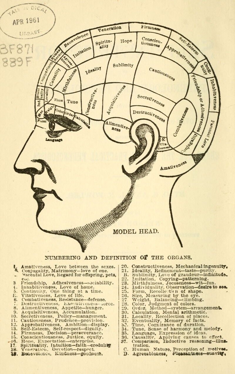 APR 1961 889 \ NUMBERING AND DEFINITION Of THE ORGANS. Amativeness, Love between the sexes. Conjugality, Matrimony—love of one. Parental Love, .Regard for offspring, pets, etc. Friendship, Adhesiveness—sociability. InnabitiYeness, Love of home. Continuity, One thing at a time. Vitatlveness, Love of life. Oombativeuess, Resistance—defense. Destructiveuess, liixecutivciie?E>--Aorce. Ahmentiveness, Appetite—hunger. Acquisitiveness, Accumulation. Secretiveness, Policy—management. Cautiousness, Prudence—provision. Approbativeness, Ambition—display. Self-Esteem, Self-respect—dignity. Firmness, Decision—perseverance. Conscientiousness, Justice, equity. Hope, Expec tat ion— enterprise. Spirituality, Intuition—faith—credulity VoriftratHMi, Devotion—respect. Comstructiveness, Mechanical ingenuity. Ideality, Refinement—taste— purity. {Sublimity, Love of grandeur—infinitude.. Imitation, Copying—patterning. Mirthfulness, Jocoseness—wit—fun. Individuality. Observation—desire to see. Form, Recolle--t?i n of shape. Size, Measuring by the eye. Weight, Balancing—climbing. Color, Judgment of colors. Older, Method—system—arrangement* Calculation, Mental arithmetic. Locality. Recollection of places. Eventuality, Memory of facts. Time, Cognizance of duration. Tune, Sense of harmony and melody. Language, Expression of idoas. Causalitv, Applying causes to effect. Comparison, Inductive reasoning—illus. tration. Human Nature, Perception of motive*. Agreeableaes*, Piewaatafss—suavtty«