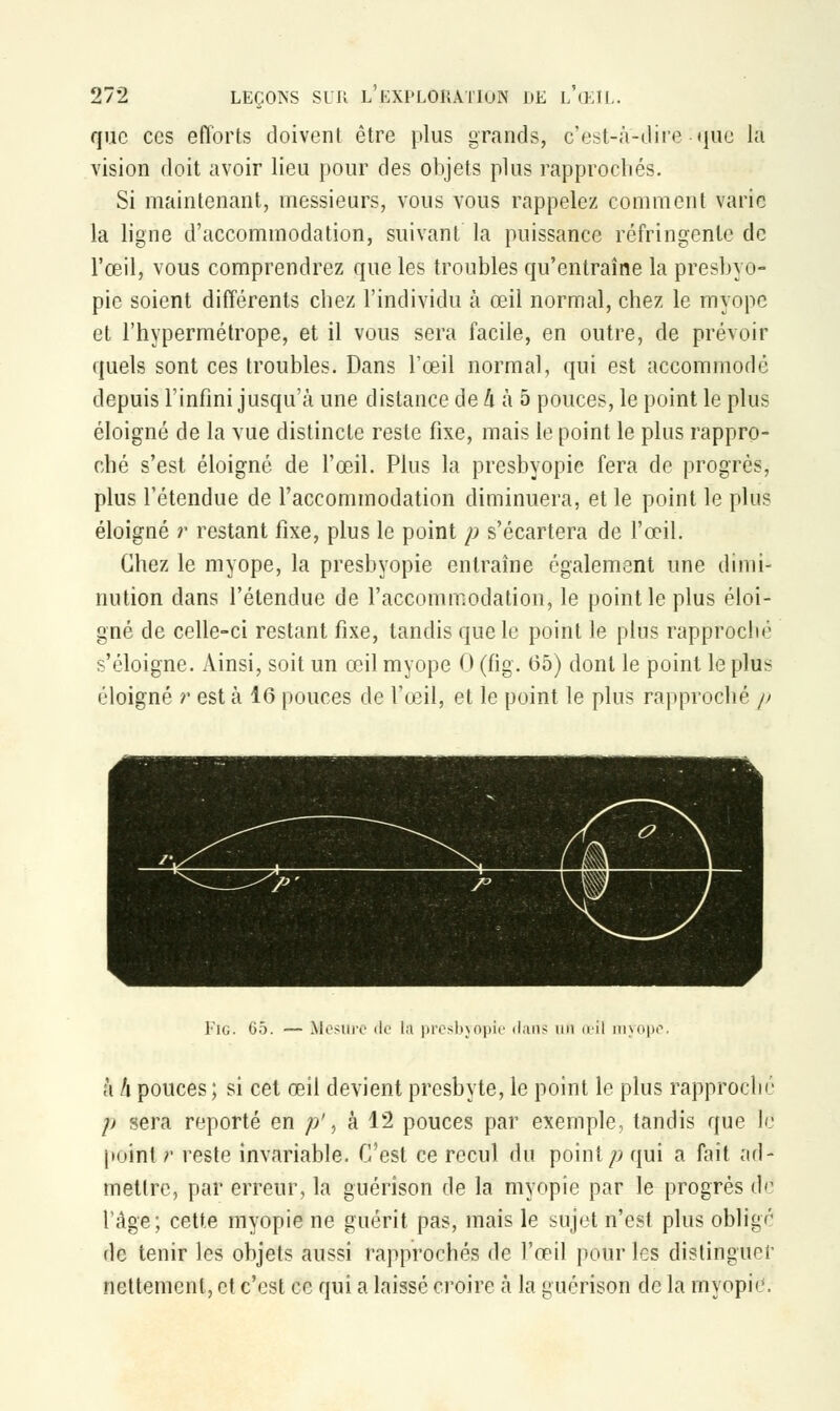 que ces efforts doivent être plus grands, c'est-à-dire'-que la vision doit avoir lieu pour des objets plus rapprochés. Si maintenant, messieurs, vous vous rappelez comment varie la ligne d'accommodation, suivant la puissance réfringente de l'œil, vous comprendrez que les troubles qu'entraîne la presbyo- pie soient différents chez l'individu à œil normal, chez le myope et l'hypermétrope, et il vous sera facile, en outre, de prévoir quels sont ces troubles. Dans l'œil normal, qui est accommodé depuis l'infini jusqu'à une distance de h à 5 pouces, le point le plus éloigné de la vue distincte reste fixe, mais le point le plus rappro- ché s'est éloigné de l'œil. Plus la presbyopie fera de progrès, plus l'étendue de l'accommodation diminuera, et le point le plus éloigné r restant fixe, plus le point p s'écartera de l'œil. Chez le myope, la presbyopie entraîne également une dimi- nution dans l'étendue de l'accommodation, le point le plus éloi- gné de celle-ci restant fixe, tandis que le point le plus rapproché s'éloigne. Ainsi, soit un œil myope 0 (fig. 65) dont le point le plus éloigné r esta 16 pouces de l'œil, et le point le plus rapproché /> Fig. 05. — Mesure 4e la presbyopie dans un œil myope à h pouces; si cet œil devient presbyte, le point le plus rapproche p sera reporté en p', à 12 pouces par exemple, tandis que le point /' reste invariable. C'est ce recul du point/; qui a fait ad- mettre, par erreur, la guérison de la myopie par le progrés de l'âge; cette myopie ne guérit pas, mais le sujet n'est plus obligé de tenir les objets aussi rapprochés de l'œil pour les distinguer nettement, et c'est ce qui a laissé croire à la guérison de la myopie.