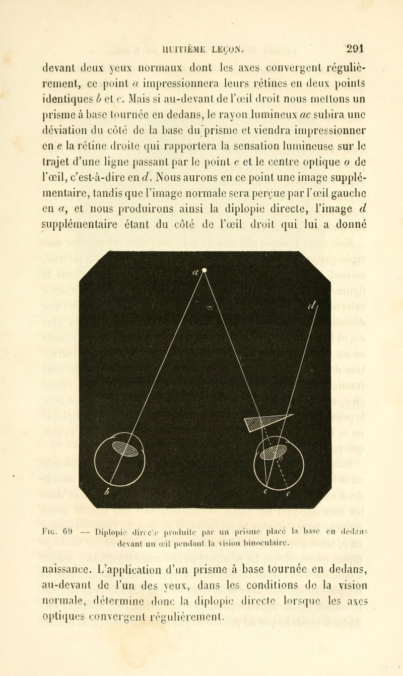 devant deux yeux normaux dont les axes convergent réguliè- rement, ce point a impressionnera leurs rétines en deux points identiques b et c. Mais si au-devant de l'œil droit nous mettons un prisme à base tournée en dedans, le rayon lumineux ac subira une déviation du côté de la base dif prisme et viendra impressionner en e la rétine droite qui rapportera la sensation lumineuse sur le trajet d'une ligne passant par le point e et le centre optique o de l'œil, c'est-à-dire en d. Nous aurons en ce point une image supplé- mentaire, tandis que l'image normale sera perçue par l'œil gauclic en a, et nous produirons ainsi la diplopie directe, l'image d supplémentaire étant du côté de l'œil droit qui lui a donné Fig. G9 — Diplopie directe produite par un prisme placé la base en dedans devant un œil pendant la vision binoculaire. naissance. L'application d'un prisme à base tournée en dedans, au-devant de l'un des yeux, dans les conditions de la vision normale, détermine donc la diplopie directe lorsque les axes optiques convergent régulièrement.