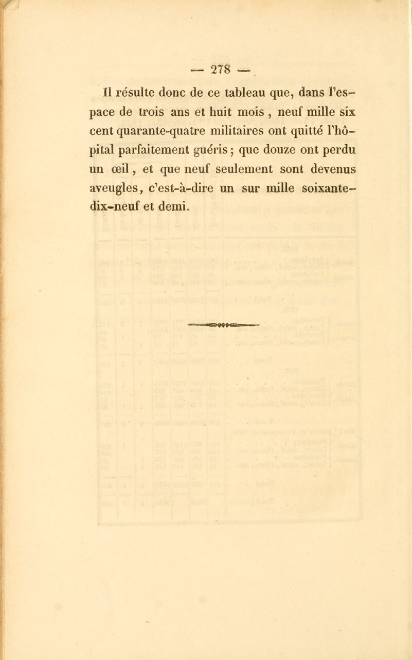 II résulte donc de ce tableau que, dans l'es- pace de trois ans et huit mois , neuf mille six cent quarante-quatre militaires ont quitté rhô- pital parfaitement guéris ; que douze ont perdu un œil, et que neuf seulement sont devenus aveugles, c'est-à-dire un sur mille soixante- dix-neuf et demi.