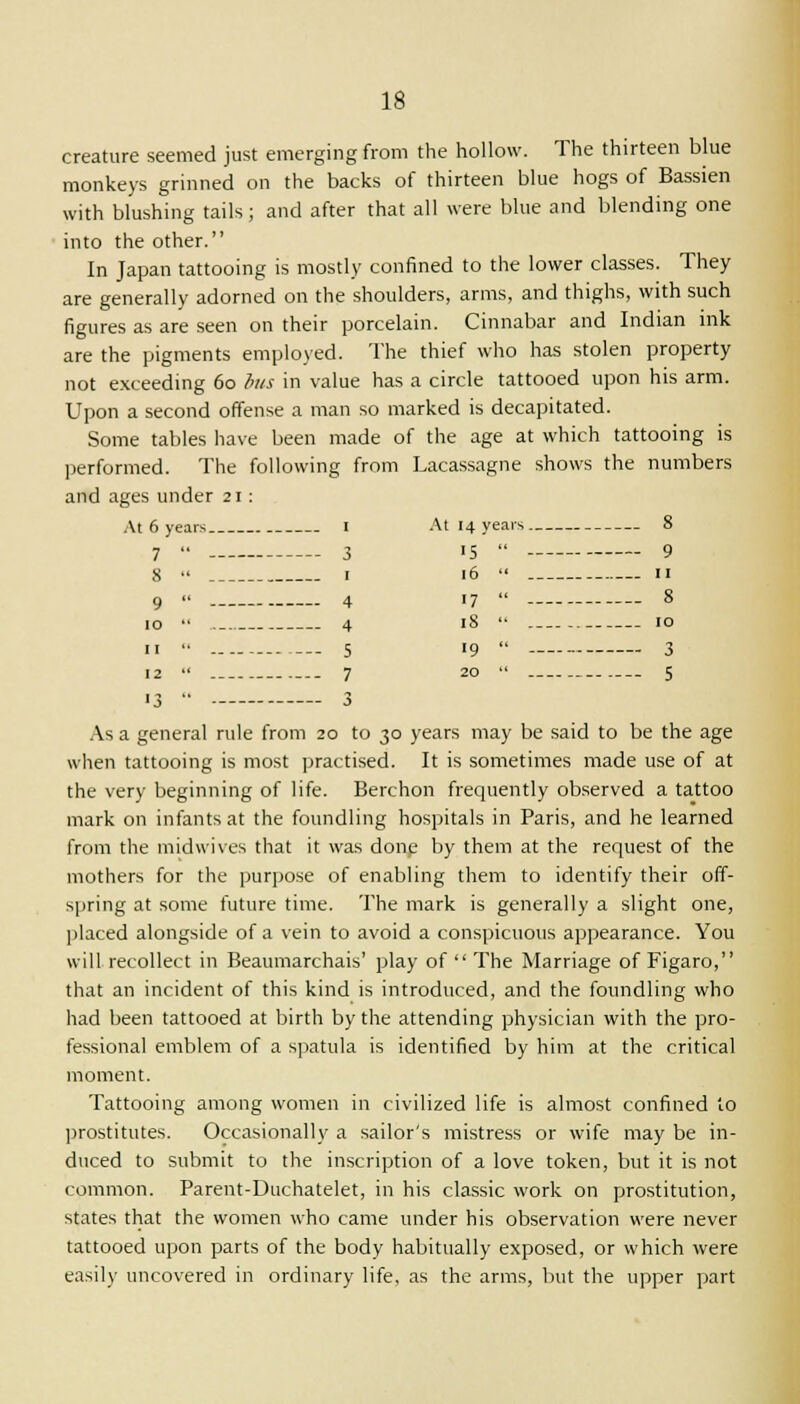creature seemed just emerging from the hollow. The thirteen blue monkeys grinned on the backs of thirteen blue hogs of Bassien with blushing tails; and after that all were blue and blending one into the other. In Japan tattooing is mostly confined to the lower classes. They are generally adorned on the shoulders, arms, and thighs, with such figures as are seen on their porcelain. Cinnabar and Indian ink are the pigments employed. The thief who has stolen property not exceeding 60 bus in value has a circle tattooed upon his arm. Upon a second offense a man so marked is decapitated. Some tables have been made of the age at which tattooing is performed. The following from Lacassagne shows the numbers and ages under 21: At 6 years 1 At 14 years 8 7 '• 3 '5  9 8 ■« r 16  11 9  4 17  8 10  4 18  10 n •• 5 19  3 12  7 20  5 As a general rule from 20 to 30 years may be said to be the age when tattooing is most practised. It is sometimes made use of at the very beginning of life. Berchon frequently observed a tattoo mark on infants at the foundling hospitals in Paris, and he learned from the midwives that it was done by them at the request of the mothers for the purpose of enabling them to identify their off- spring at some future time. The mark is generally a slight one, placed alongside of a vein to avoid a conspicuous appearance. You will recollect in Beaumarchais' play of  The Marriage of Figaro, that an incident of this kind is introduced, and the foundling who had been tattooed at birth by the attending physician with the pro- fessional emblem of a spatula is identified by him at the critical moment. Tattooing among women in civilized life is almost confined to prostitutes. Occasionally a sailor's mistress or wife may be in- duced to submit to the inscription of a love token, but it is not common. Parent-Duchatelet, in his classic work on prostitution, states that the women who came under his observation were never tattooed upon parts of the body habitually exposed, or which were easily uncovered in ordinary life, as the arms, but the upper part
