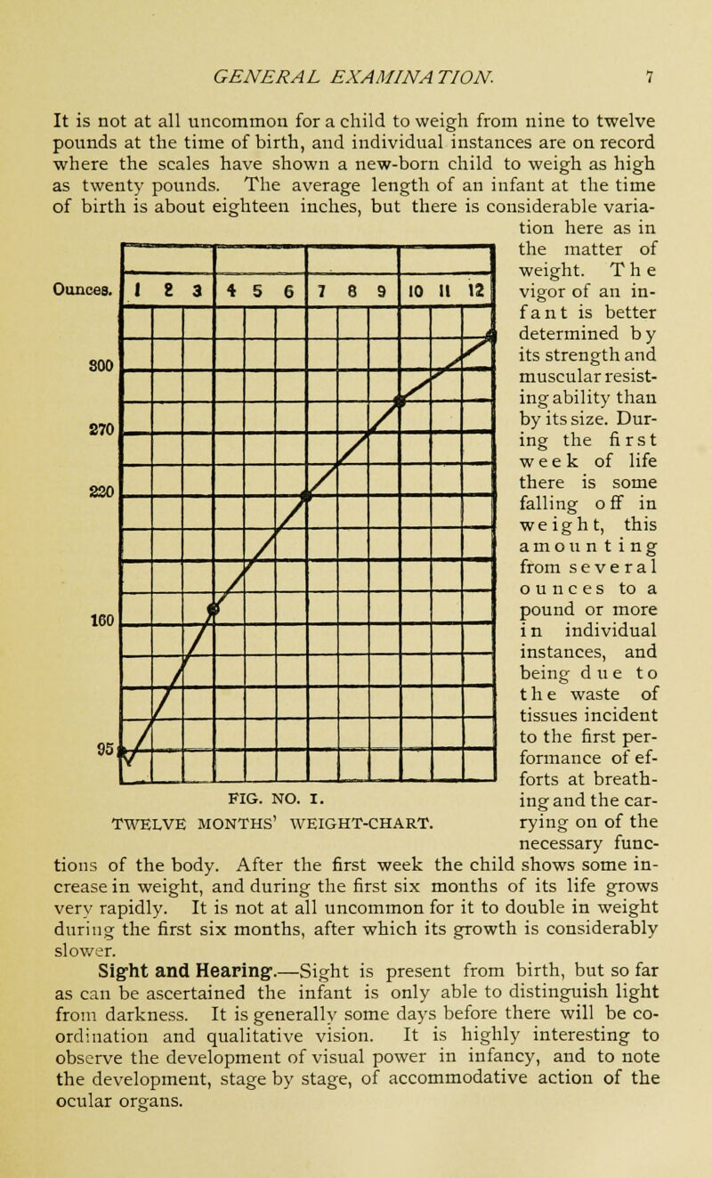 It is not at all uncommon for a child to weigh from nine to twelve pounds at the time of birth, and individual instances are on record where the scales have shown a new-born child to weigh as high as twenty pounds. The average length of an infant at the time of birth is about eighteen inches, but there is considerable varia- tion here as in the matter of weight. The vigor of an in- fant is better determined by its strength and muscular resist- ing ability than by its size. Dur- ing the first week of life there is some falling o ff in weight, this amoun t ing from several ounces to a pound or more in individual instances, and being due to the waste of tissues incident to the first per- formance of ef- forts at breath- ing and the car- rying on of the necessary func- tions of the body. After the first week the child shows some in- crease in weight, and during the first six months of its life grows very rapidly. It is not at all uncommon for it to double in weight during the first six months, after which its growth is considerably slower. Sight and Hearing.—Sight is present from birth, but so far as can be ascertained the infant is only able to distinguish light from darkness. It is generally some days before there will be co- ordination and qualitative vision. It is highly interesting to observe the development of visual power in infancy, and to note the development, stage by stage, of accommodative action of the ocular organs. Ounces. 12 3 4 5 6 7 8 9 10 II 12 A 800 / y 270 220 160 95 FIG. NO. I. TWELVE MONTHS' WEIGHT-CHART.