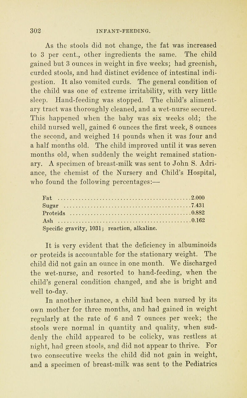 As the stools did not change, the fat was increased to 3 per cent., other ingredients the same. The child gained but 3 ounces in weight in five weeks; had greenish, curded stools, and had distinct evidence of intestinal indi- gestion. It also vomited curds. The general condition of the child was one of extreme irritability, with very little sleep. liand-feeding was stopped. The child's aliment- ary tract was thoroughly cleaned, and a wet-nurse secured. This happened when the baby was six weeks old; the child nursed well, gained 6 ounces the first week, 8 ounces the second, and weighed 14 pounds when it was four and a half months old. The child imiDroved until it was seven months old, when suddenly the weight remained station- ary. A specimen of breast-milk was sent to John S. Adri- ance, the chemist of the Nursery and Child's Hospital, who found the following percentages:— Fat 2.000 Sugar 7.431 Proteids 0.882 Ash 0.162 Specific gravity, 1031; reaction, alkaline. It is very evident that the deficiency in albuminoids or proteids is accountable for the stationary weight. The child did not gain an ounce in one month. We discharged the wet-nurse, and resorted to hand-feeding, when the child's general condition changed, and she is bright and well to-day. In another instance, a child had been nursed by its own mother for three months, and had gained in weight regularly at the rate of 6 and 7 ounces per week; the stools were normal in quantity and quality, when sud- denly the child appeared to be colicky, was restless at night, had green stools, and did not appear to thrive. For two consecutive weeks the child did not gain in weight, and a specimen of breast-milk was sent to the Pediatrics