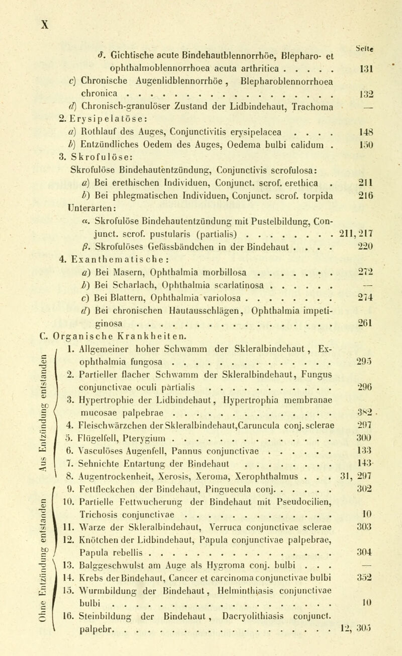 «f. Gichtische acute Bindehautblennorrhöe, Blepharo- et ophthalmoblennorrhoea acuta arthritica 131 c) Chronische Augenlidblennorrhöe , Blepharoblennorrhoea chronica 132 (!) Chronisch-granulöser Zustand der Lidbindehaut, Trachoma — 2. Erysipela tose: a) Rothlauf des Auges, Conjunctivitis erysipelacea .... 148 b) Entzündliches Oedem des Auges, Oedema bulbi calidum . 150 3. Skrofulöse: Skrofulöse Bindehautentzündung, Conjunctivis scrofulosa: a) Bei erethischen Individuen, Conjunct. scrof. erethica . 211 b) Bei phlegmatischen Individuen, Conjunct. scrof. torpida 216 Unterarten: «. Skrofulöse Bindehautentzündung mit Pustelbildung, Con- junct. scrof. pustularis (partialis) 211,217 ß. Skrofulöses Gefässbändchen in der Bindehaut .... 220 4. Exanthematische: ä) Bei Masern, Ophthalmia morbillosa • . 272 b) Bei Scharlach, Ophthalmia scarlatinosa — c) Bei Blattern, Ophthalmia variolosa 274 d) Bei chronischen Hautausschlägen, Ophthalmia impeti- ginosa 261 Organische Krankheiten. 1. Allgemeiner hoher Schwamm der Skleralbindehaut, Ex- ophthalmia fungosa 293 2. Partieller flacher Schwamm der Skleralbindehaut, Fungus conjunctivae oculi partialis 296 3. Hypertrophie der Lidbindehaut, Hypertrophia membranae mucosae palpebrae 382 4. Fleischwärzchen der Skleralbindehaut,Caruncula conj.sclerae 297 5. FlQgelfell, Pterygium 300 6. Vasculöses Augenfell, Pannus conjunctivae 133 7. Sehnichte Entartung der Bindehaut 143 8. Ausentrockenheit, Xerosis, Xeroma, Xerophthalmus . . . 31, 297 9. Fettfleckchen der Bindehaut, Pinguecula conj 302 10. Partielle Fettwucherung der Bindehaut mit Pseudocilien, Trichosis conjunctivae 10 11. Warze der Skleralbindehaut, Verruca conjunctivae sclerae 303 12. Knötchen der Lidbindehaut, Papula conjunctivae palpebrae, Papula rebellis 304 13. Balggeschwulst am Auge als Hygroma conj. bulbi . . . 14. Krebs der Bindehaut, Cancer et Carcinoma conjunctivae bulbi 352 15. Wurmbildung der Bindehaut, Helminthiasis conjunctivae bulbi 10 16. Steinbildung der Bindehaut, Dacryolithiasis conjunct. palpebr 12, 305