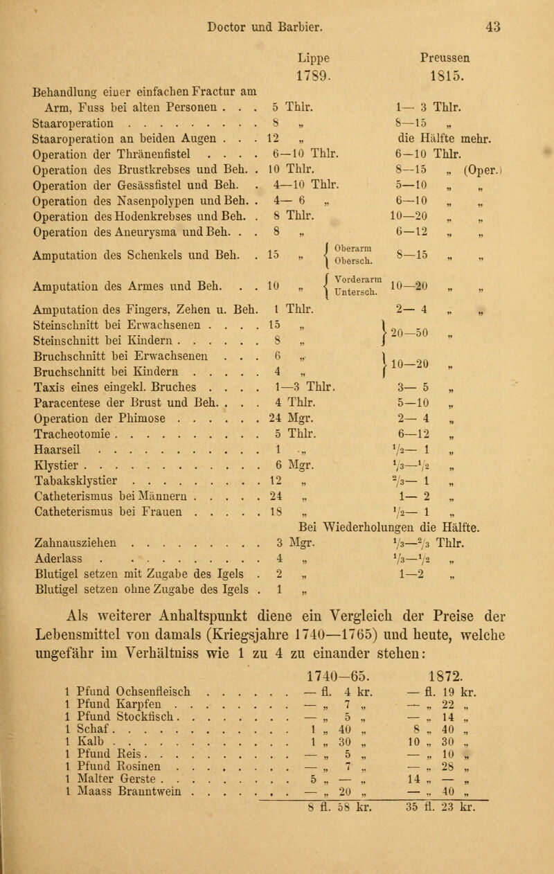 Lippe Preussen 1789. 1815. Behandlung einer einfachen Fractur am Arm, Fuss bei alten Personen ... 5 Thlr. 1—3 Thlr. Staaroperation S „ S—15 „ Staaroperation an beiden Augen ... 12 „ die Hälfte mehr. Operation der Thränenfistel .... 6—10 Thlr. 6-10 Thlr. Operation des Brustkrebses und Beh. . 10 Thlr. 8—15 „ (Oper.i Operation der Gesässfistel und Beh. . 4—10 Thlr. 5—10 Operation des Nasenpolypen und Beh. . 4— 6 „ 6—10 „ „ Operation des Hodenkrebses und Beh. . 8 Thlr. 10—20 „ „ Operation des Aneurysma und Beh. . . 8 „ 6—12 „ „ Amputation des Schenkels und Beh. .15 ,. < 01^™™ 8—15 „ „ Amputation des Armes und Beh. . . 10 „ < untersch™ lö~~20 » » Amputation des Fingers, Zehen u. Beh. 1 Thlr. 2— 4 „ „ Steinschnitt bei Erwachsenen .... 15 „ 1 Steinschnitt bei Kindern 8 „ / Brucbschnitt bei Erwachsenen . . . 6 „■ 1 Bruchschnitt bei Kindern 4 „ j Taxis eines eingekl. Bruches .... 1—3 Thlr. 3— 5 „ Paracentese der Brust und Beh. ... 4 Thlr. 5—10 „ Operation der Phimose 24 Mgr. 2— 4 „ Tracheotomie 5 Thlr. 6—12 „ Haarseil 1 •„ V2— 1 » Klystier 6 Mgr. \3—V* „ Tabaksklystier 12 „ 2/3— 1 „ Catheterismus bei Männern 24 „ 1— 2 Catheterismus bei Frauen 18 „ '/2— 1 Bei Wiederholungen die Hälfte. Zahnausziehen 3 Mgr. l/3—2/3 Thlr. Aderlass 4 „ Va—V2 » Blutigel setzen mit Zugabe des Igels . 2 „ 1—2 Blutigel setzen ohne Zugabe des Igels . 1 „ Als weiterer Anhaltspunkt diene ein Vergleich der Preise der Lebensmittel von damals (Kriegsjahre 1740—1765) und heute, welche ungefähr im Verhältuiss wie 1 zu 4 zu einander stehen: 1740-65. 1872. 1 Pfund Ochsenfleisch — fl. 4 kr. — fl. 19 kr. 1 Pfund Karpfen — „ 7 „ — „ 22 „ 1 Pfund Stockfisch — „ 5 „ — .. 14 „ 1 Schaf 1 „ 40 „ 8 „ 40 „ 1 Kalb 1 „ 30 „ 10 ., 30 .. 1 Pfund Reis — „ 5 „ — „ 10 „ 1 Pfund Rosinen — „ 7 .. — „ 28 „ 1 Malter Gerste 5 ,. — ,. 14 „ — „ 1 Maass Branntwein — „ 20 „ — „ 40 „ 8 fl. 58 kr. 35 fl. 23 kr.