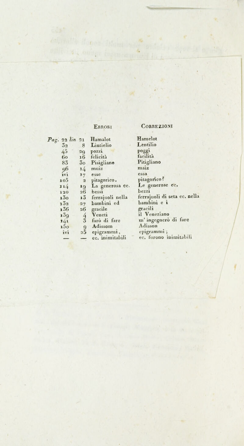 Errori Correzioni Pag. 22 lin 52 21 Hamalot Hamelot 8 Lintielio Lentilio 45 29 pozzi poggi 60 16 feliciti facilità 83 3o Pisigliano Pitigliano 96 >4 muiz maiz ivi »7 esse essa io5 2 pitagorico. pitagorico ? 1.4 »9 La generosa ec. JLe generose ec. 120 26 bessi bezzi i3o i3 ferrajuoli nella ferrajuoli di seta ec. n 132 27 bambini ed bambini e i i36 26 gracile gracili »39 4 Veneti il Veneziano 141 3 farò di fare m' ingegnerò di fare i5o 9 Adissom Adisson ivi 25 epigrammi, epigrammi ; — — ec. inimitabili ec. furono iuimitabiì