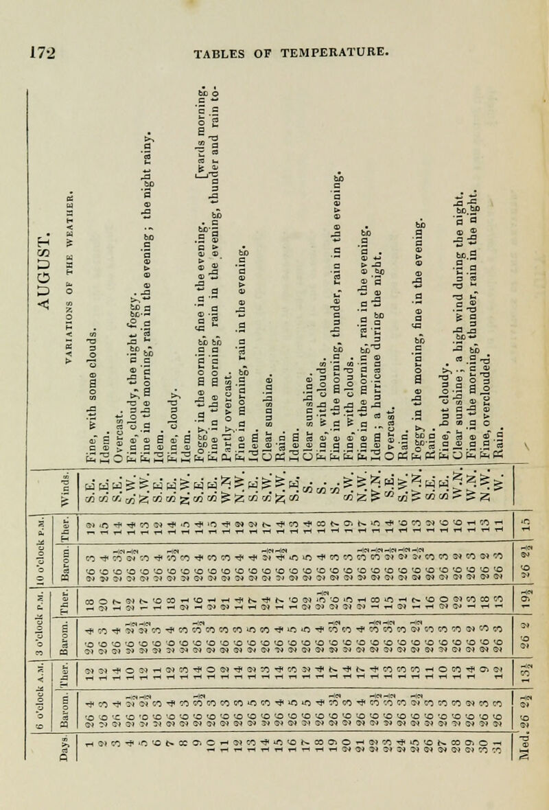 bD O c ■ ny. Is morni nd rain ,a i_re SP § bo a tf a ja a ~ ti ® *■* o> -a -f= S ■S si the ev ing. ning. the nig the nig H < gy- n the evening ; in the evening, n in the evenin be evening. V3 o w a H pb o V) ft , thunder, rain in , rain in the even luring the night. g, fine in the eve igh wind during i thunder, rain in O •< ds. ht fog rain i g, fine %, rai n in t < ith some clou t. oudy, the nig the morning, oudy. n the mornin the mornin overcast, morning, rai unshine. sunshine. with clouds, in the morning with clouds, in the morning ; a hurricane c cast. y in the mornin i but cloudy. - sunshine ; a b in the morning , overclouded. * . 1 «.2 . ~ . ;,-H bvS . - . . pSJa aSSS|fag.gJ!JS-a« _2aaaaa)£:-s .o-g a v a a a \ •a w w w s* &. w w & w w ^ & w & & K P en co to aj gq co co° g co' M ^ !z co co' £; cc s si ©) <C + * 50 SN ■* 'C # 'O ^ S* CN t> •* CO ■-:}tco<>.o^N.»ni**oco^!0'-0'rH':0'-' 1-1 o o ^THr^rH^HTHWrH^^iWiHrHiHT-(T-t rtHHWtHtirlriHrtrlHrlHH 2 o CO^c0Q^50^50GO^WCO-*^:M^iO>O'*GO<:0C0CO'3*e>13-ic0CO3*C0C*t';0 o 3 rO O O 'O 'O 'O 'O o a ^ io 'o w a O B '■O <C 'O '-O '-O 'O <0 *iO 'O ^O 'O '-O ^O 'O <o ys n e eg &I?1?)W0)^MJIWN91WWS*SJ01 S-jrMQlG^CNG^OIiJlSJOJ&JG^S^GOS^ 0) 03ON51N'OM^'OHHi(S^N'O (J} 'n 'O 'fl H CO ifl H N <o O &U1 CO CO a-. H -.^HJ)'-w^51-'?iSlHrtWHrt (N9)1MU>^hhC»1 «rl WW-rlrt ^~ ■= ^tcO'^^^CO'^GOGOCOCOGOiOCO-*1^) <c *# co co ■* co CO CO 0* CO CO SO CN ci co Q» j; 'O 'O *0 'Q to 'O 'O 'O 'O to 'O 'O 'O to to 'O '■O '-O 'O '-C 'O to 'O 'O 'O fO O ^O 'O O <o '■O « ca 0)0>C?J3J3->^CN3*CN©»eN<NS*©?'5*5M NiN1QN(NiN^O)&JtN^O)CNlNiN < o S -= C^C^'*OCN^CNCO'#OOJ'*S?1CO'#CO ^■^t-.-^^-t'cococO'HOcO'^'aiCM —:« CO •^ p -o-CT -K* -i« „w„|ci ^(o, -CT ™ Tjt^^CNCNCO^COWC^COCO^CO^^iO^COCO'^COCOCOCNCOCOCOCNCOCO ©* o 3 to ^O tc 'O 'O to 'O to to fO to to to to 'O to 'O ^O 'O 'O 'O '-O 'O O O 'O 'O 'O O fO ^o to (O a W ?l 5f 5) 5J M W OT W N W W W Jl ®» CN ^»Sg<NOJC>»S^'jjfj}(N^G')'3^CM,N3^ ^ >i HSini'^'ONWO'. CHWO^^tONMC^OHfflctlinn'OSaiCiOH -a c3 rtrtT-rtiHrtrH T-tT-li-i^^SJ^^CHQ^Q^ijjoj^CO M n ^i