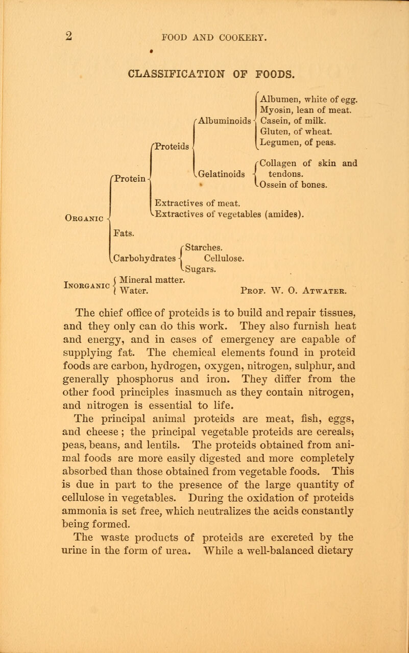 CLASSIFICATION OF FOODS. fProteids /'Protein - Organic < J Albumen, white of egg. Myosin, lean of meat. Casein, of milk. Gluten, of wheat. Legumen, of peas. {Collagen of skin and tendons. Ossein of bones. Extractives of meat. ■Extractives of vegetables (amides). Inorganic Fats. {Starches. Cellulose. Sugars. Mineral matter. Water. Prof. W. 0. Atwater. The chief office of proteids is to build and repair tissues, and they only can do this work. They also furnish heat and energy, and in cases of emergency are capable of supplying fat. The chemical elements found in proteid foods are carbon, hydrogen, oxygen, nitrogen, sulphur, and generally phosphorus and iron. They differ from the other food principles inasmuch as they contain nitrogen, and nitrogen is essential to life. The principal animal proteids are meat, fish, eggs, and cheese ; the principal vegetable proteids are cereals^ peas, beans, and lentils. The proteids obtained from ani- mal foods are more easily digested and more completely absorbed than those obtained from vegetable foods. This is due in part to the presence of the large quantity of cellulose in vegetables. During the oxidation of proteids ammonia is set free, which neutralizes the acids constantly being formed. The waste products of proteids are excreted by the urine in the form of urea. While a well-balanced dietary