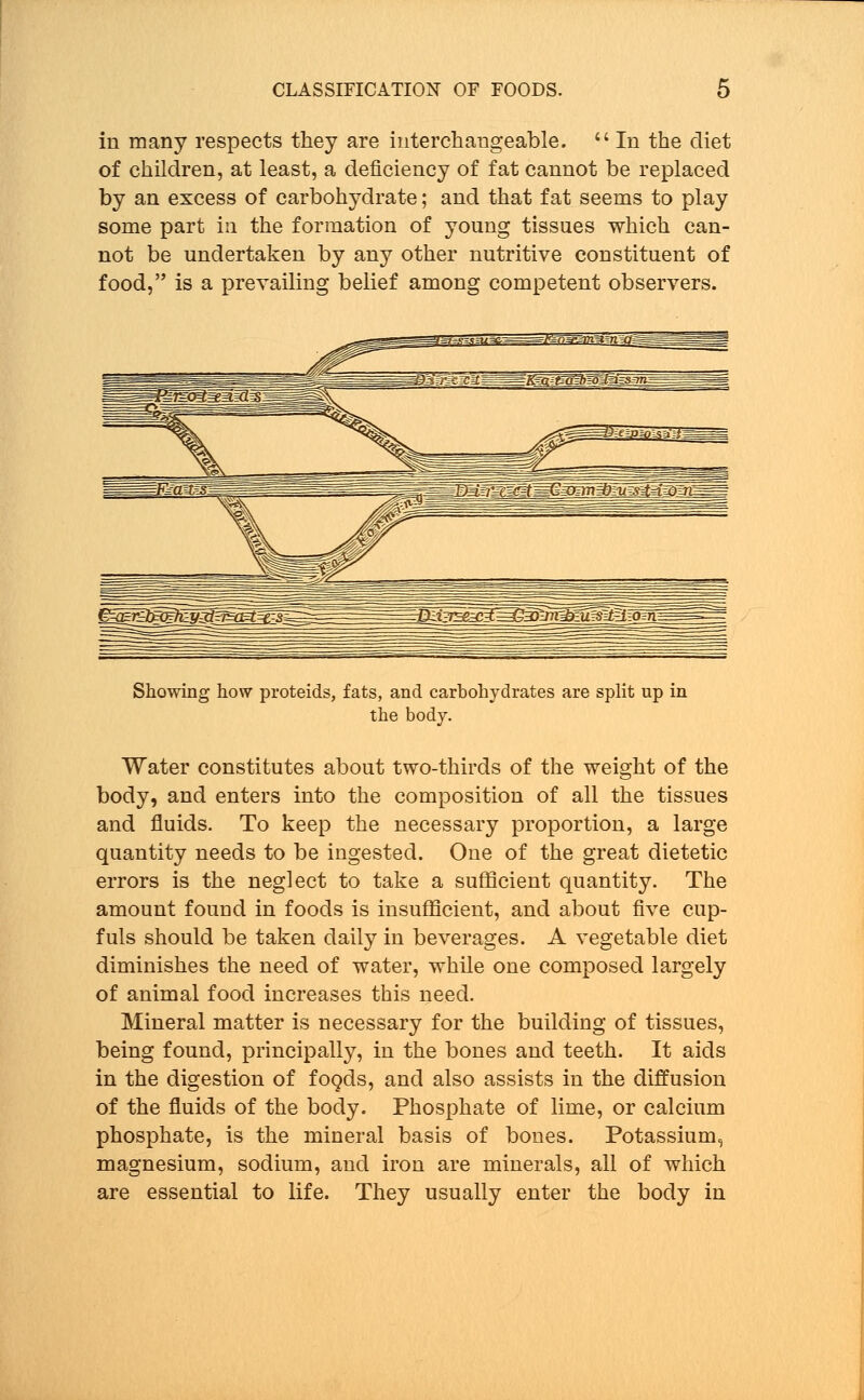 in many respects they are interchangeable.  In the diet of children, at least, a deficiency of fat cannot be replaced by an excess of carbohydrate; and that fat seems to play some part in the formation of young tissues which can- not be undertaken by any other nutritive constituent of food, is a prevailing belief among competent observers. Showing how proteids, fats, and carbohydrates are split up in the body. Water constitutes about two-thirds of the weight of the body, and enters into the composition of all the tissues and fluids. To keep the necessary proportion, a large quantity needs to be ingested. One of the great dietetic errors is the neglect to take a sufficient quantity. The amount found in foods is insufficient, and about five cup- fuls should be taken daily in beverages. A vegetable diet diminishes the need of water, while one composed largely of animal food increases this need. Mineral matter is necessary for the building of tissues, being found, principally, in the bones and teeth. It aids in the digestion of foods, and also assists in the diffusion of the fluids of the body. Phosphate of lime, or calcium phosphate, is the mineral basis of bones. Potassium, magnesium, sodium, and iron are minerals, all of which are essential to life. They usually enter the body in