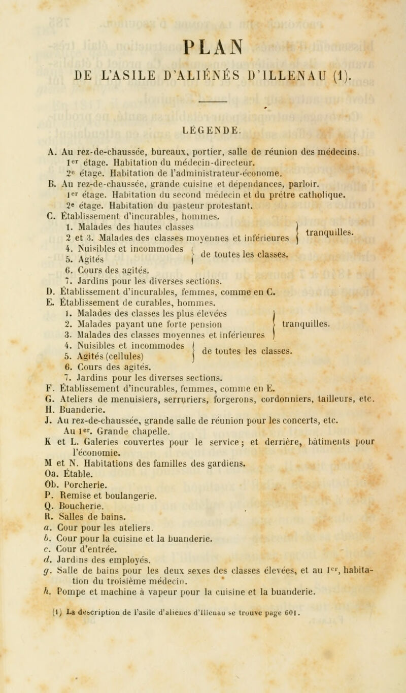 PLAN DE L'ASILE D'ALIÉNÉS D'ILLENAU (I de toutes les classes. LEGENDE. A. Au rez-de-chaussée, bureaux, portier, salle de réunion des médecins. 1er étage. Habitation du médecin-directeur. 2e étage. Habitation de l'administrateur-économe. B. Au rez-de-chaussée, grande cuisine et dépendances, parloir. 1er étage. Habitation du second médecin et du prêtre catholique. 2e étage. Habitation du pasteur protestant. C. Établissement d'incurables, hommes. 1. Malades des hautes classes | ... 2 et -i. Malades des classes moyennes et inférieures j 4. Nuisibles et incommodes . , , , , ... > de toutes les classes. 5. Agites | 6. Cours des agités. 7. Jardins pour les diverses sections. D. Établissement d'incurables, femmes, comme en C. E. Établissement de curables, hommes. i. Malades des classes les plus élevées j 2. Malades payant une forte pension j tranquilles. ■i. Malades des classes moyennes et inférieures J 4. Nuisibles et incommodes 5. Agités (cellules) 6. Cours des agités. 7. Jardins pour les diverses sections. F. Établissement d'incurables, femmes, connue en E. G. Ateliers de menuisiers, serruriers, forgerons, cordonniers, tailleurs, etc. H. Buanderie. J. Au rez-de-chaussée, grande salle de réunion pour les concerts, etc. Au 1er. Grande chapelle. K et L. Galeries couvertes pour le service ; et derrière, bâtiments pour l'économie. M et N. Habitations des familles des gardiens. Oa. Étable. Ob. Porcherie. P. Bemise et boulangerie. Q. Boucherie. R. Salles de bains. a. Cour pour les ateliers. b. Cour pour la cuisine et la buanderie. c. Cour d'entrée. <L Jardins des employés. g. Salle de bains pour les deux sexes des classes élevées, et au 1, habita- tion du troisième médecin. h. Pompe et machine à vapeur pour la cuisine et la buanderie. (1; La description de l'asile d'alieues d'illeuau se trouve paye 601.