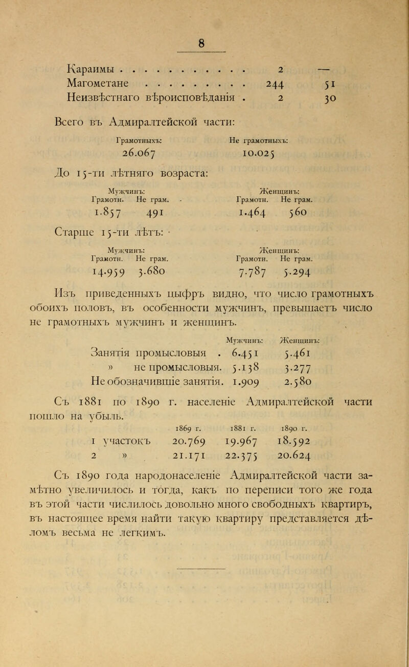Караимы 2 — Магометане 244 51 Неизв'Ьстнаго вътюиспов'вдашя . 2 з° Всего въ Адмиралтейской части: Грамотныхъ: Не грамотныхъ: 26.067 10.025 До 15-ти лътняго возраста: Мужчинъ: Женщинъ: Грамотн. Не грам. • Грамотн. Не грам. 1857 491 14^4 5^° Старше 15-ти лтлъ: ■ Мужчинъ: Женшинъ: Грамотн. Не грам. Грамотн. Не грам. 4-959 3-68° 7-787 5-294 Нзъ прпведенныхъ цыфръ видно, что число грамотныхъ обоихъ половъ, въ особенности мужчинъ, превышаетъ число не грамотныхъ мужчинъ и женщинъ. Мужчинъ: Женщинъ: Занят1я промысловыя . 6.45х 5-4^1 » не промысловыя. 5Л38 3-277 Не обозначившие занят1я. 1.909 2.580 Съ 1881 но 1890 г. население Адмиралтейской части пошло на убыль. 1869 г. 1881 г. 1890 г. 1 участокъ 20.769 19-9&7 18.592 2 » 21.171 22-375 20.624 Съ 1890 года народонаселеше Адмиралтейской части за- метно увеличилось и тогда, какъ но переписи того же года въ этой части числилось довольно много свободныхъ квартиръ, въ настоящее время найти такую квартиру представляется Д'Ь- ломъ весьма не легкимъ.